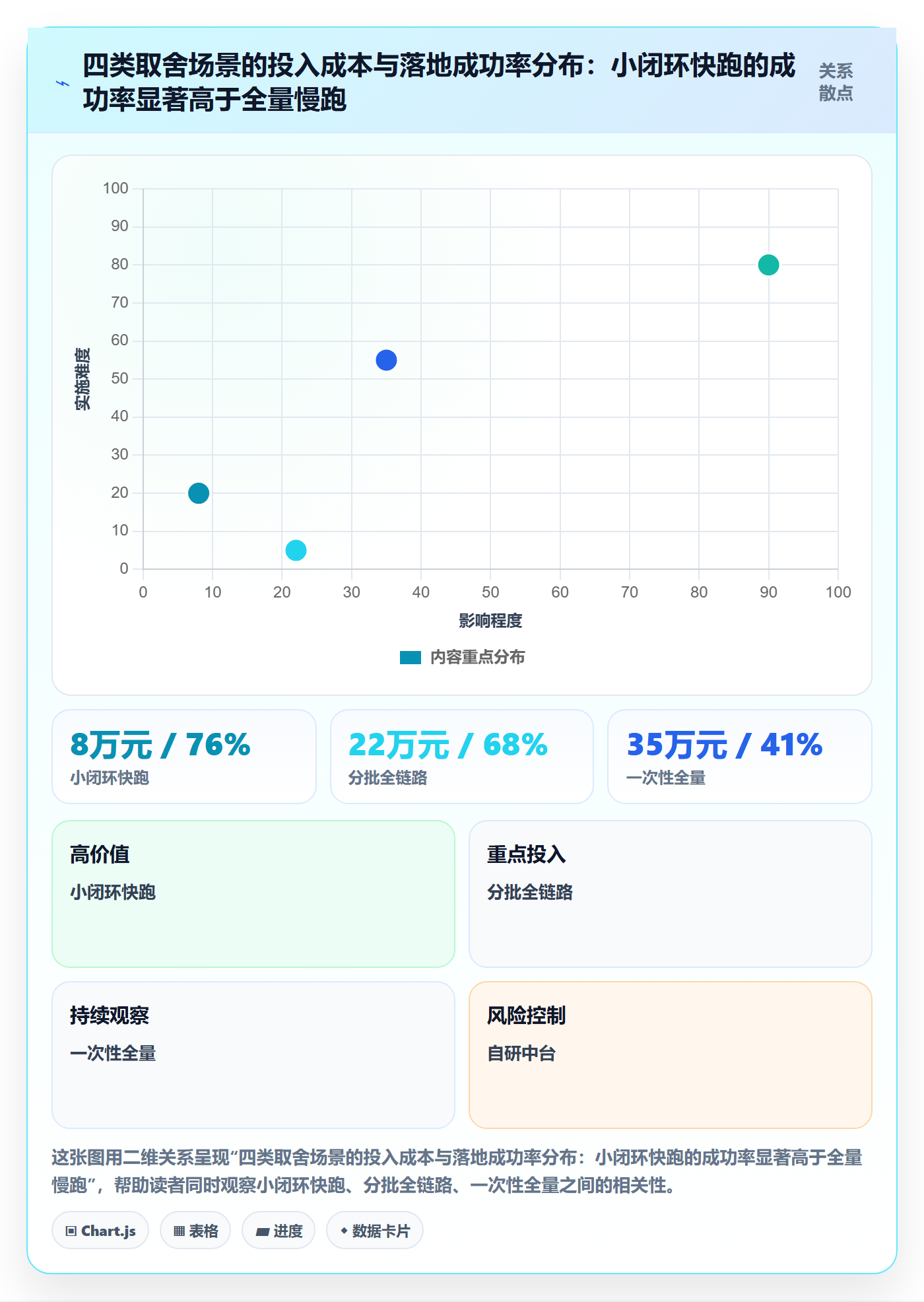 erp跨境电商规划方法:系统实施与案例拆解如何衔接