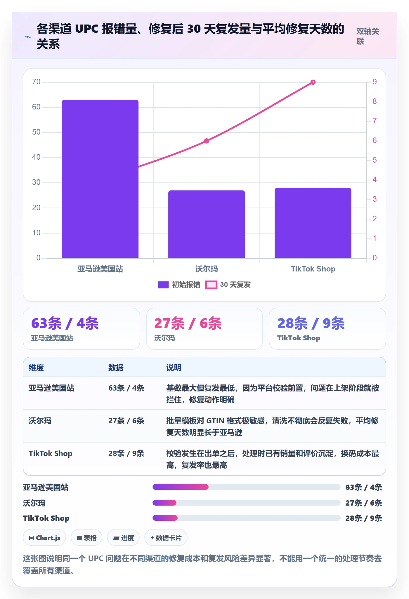 UPC码使用技巧：重复码排查对应的案例拆解方法