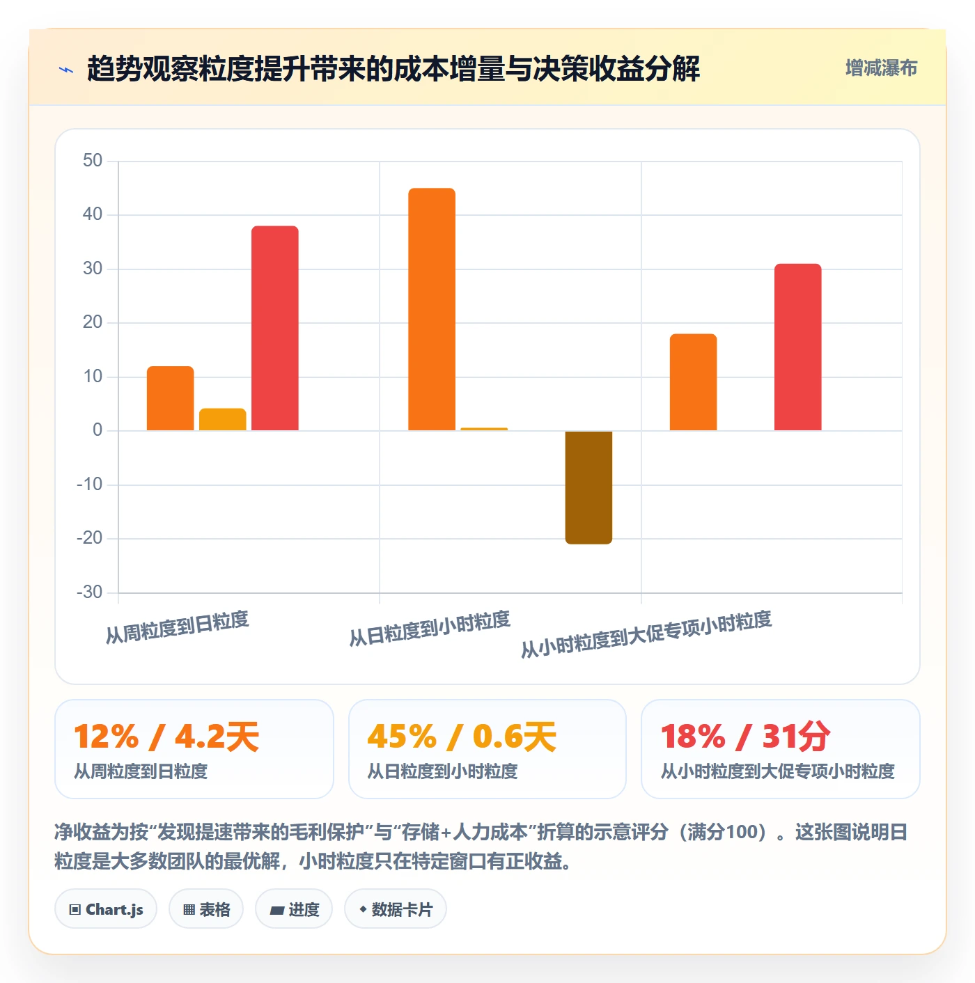 跨境电商运营配置指南：数据复盘需要哪些趋势观察设置