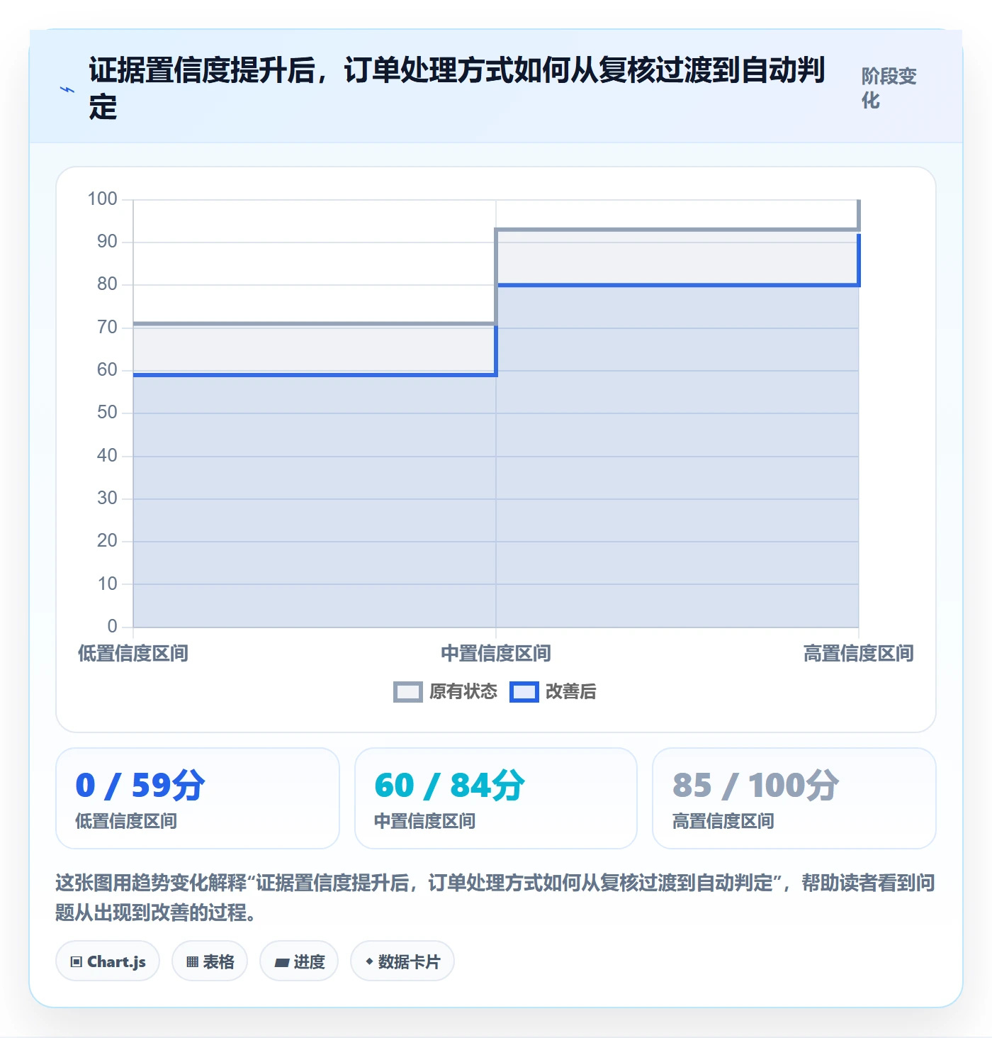 temu方案设计：半托管模式场景的平台规则怎么做