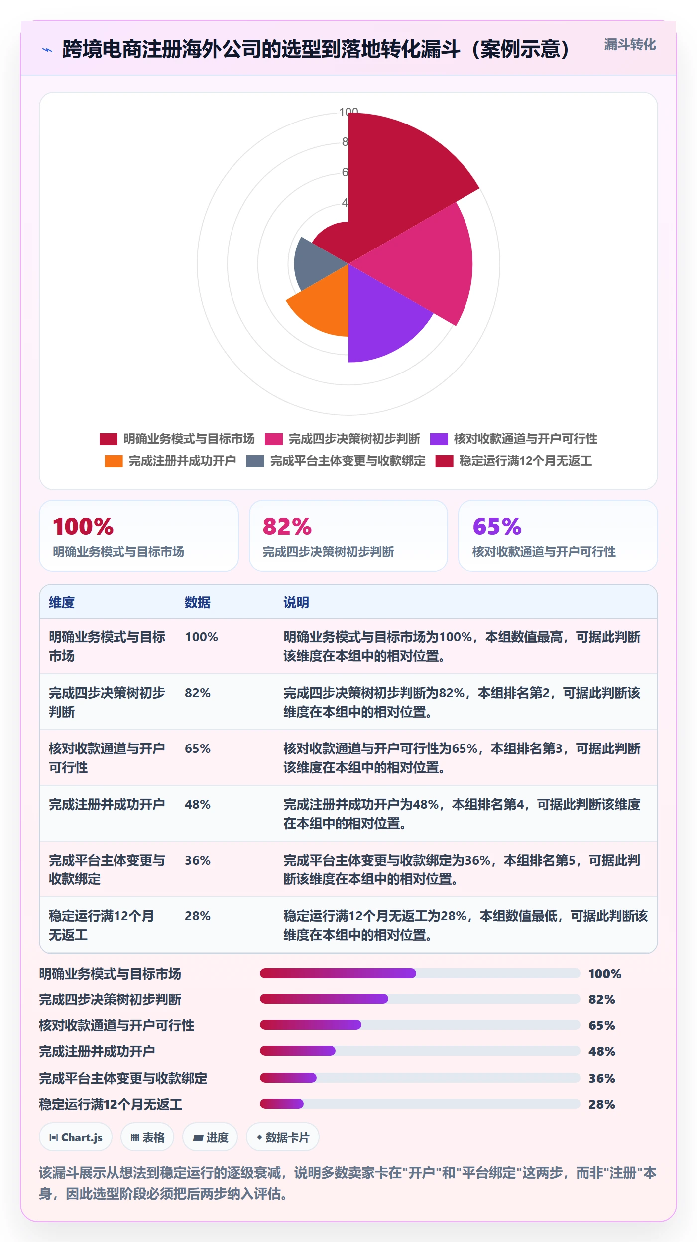 跨境电商一站式服务操作手册：公司注册对应的选型方法步骤