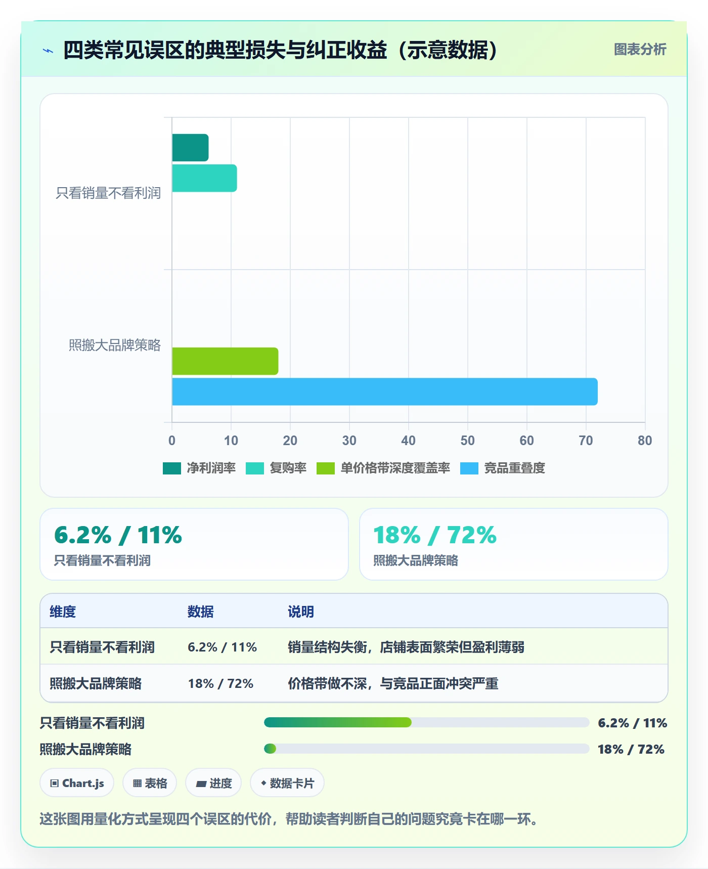 商品分析方案设计：组合优化场景的中小商家怎么做