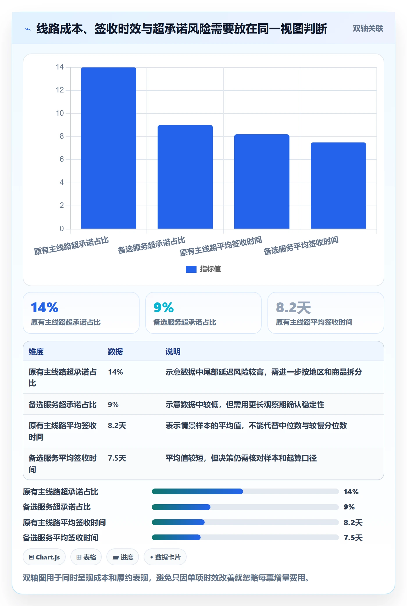 跨境电商物流方案：品牌增长从哪里开始