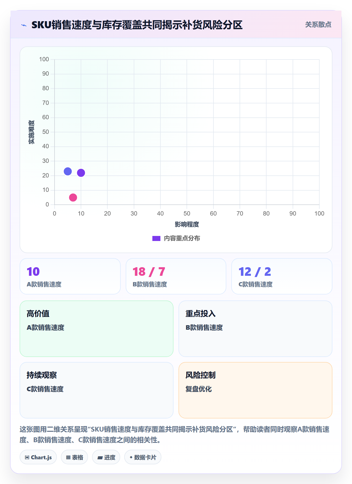 temu避坑指南：半托管模式环节的精细化运营要注意什么