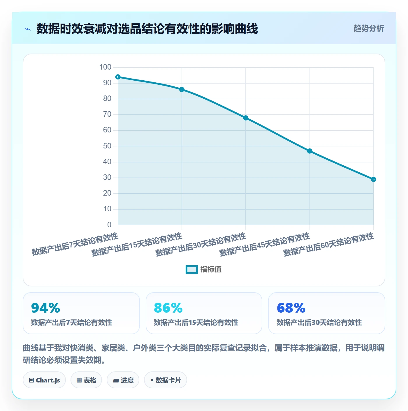 跨境电商运营配置指南：市场调研需要哪些工具对比设置