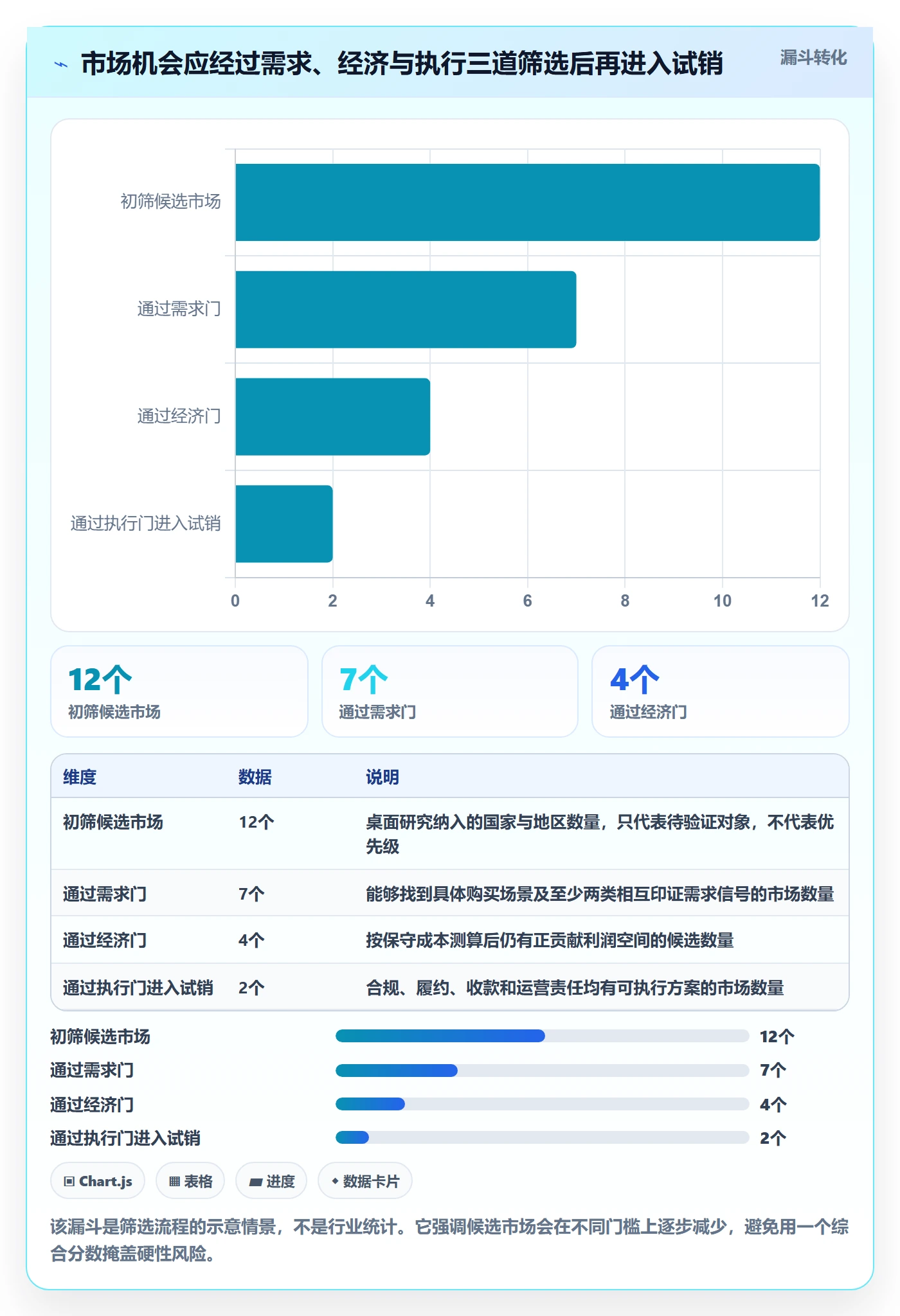 跨境电商怎么选？市场选择相关的日常管理判断标准