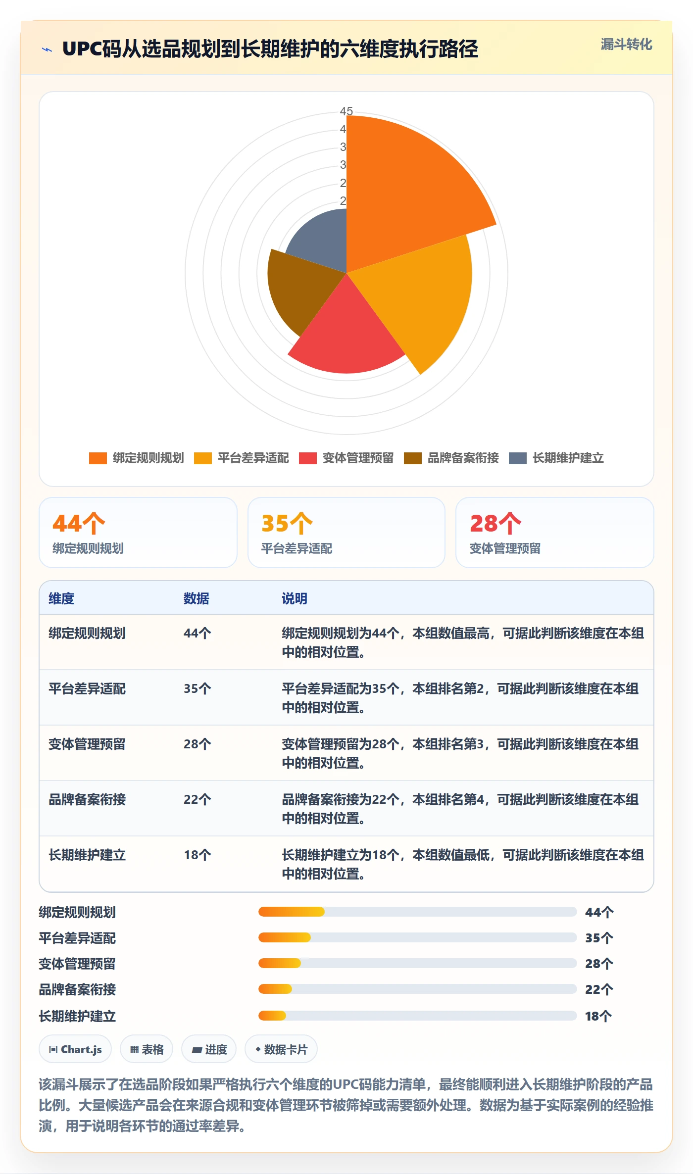UPC码能力清单：选品策略需要覆盖哪些商品绑定事项