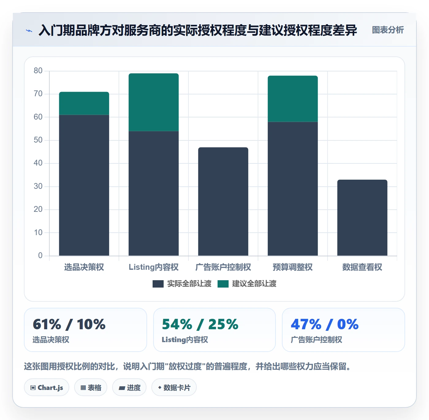 跨境电商一站式服务执行标准：运营推广环节如何体现入门指南