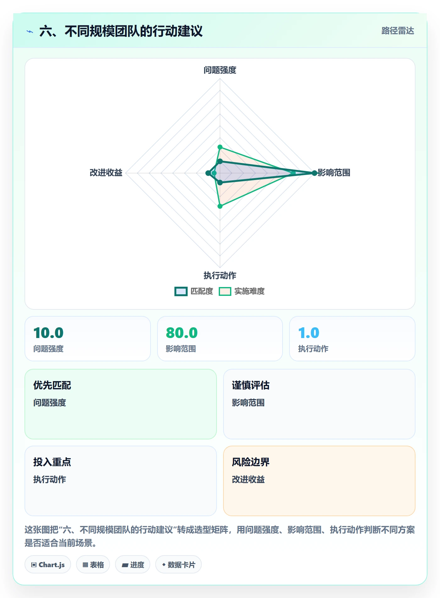 六、不同规模团队的行动建议