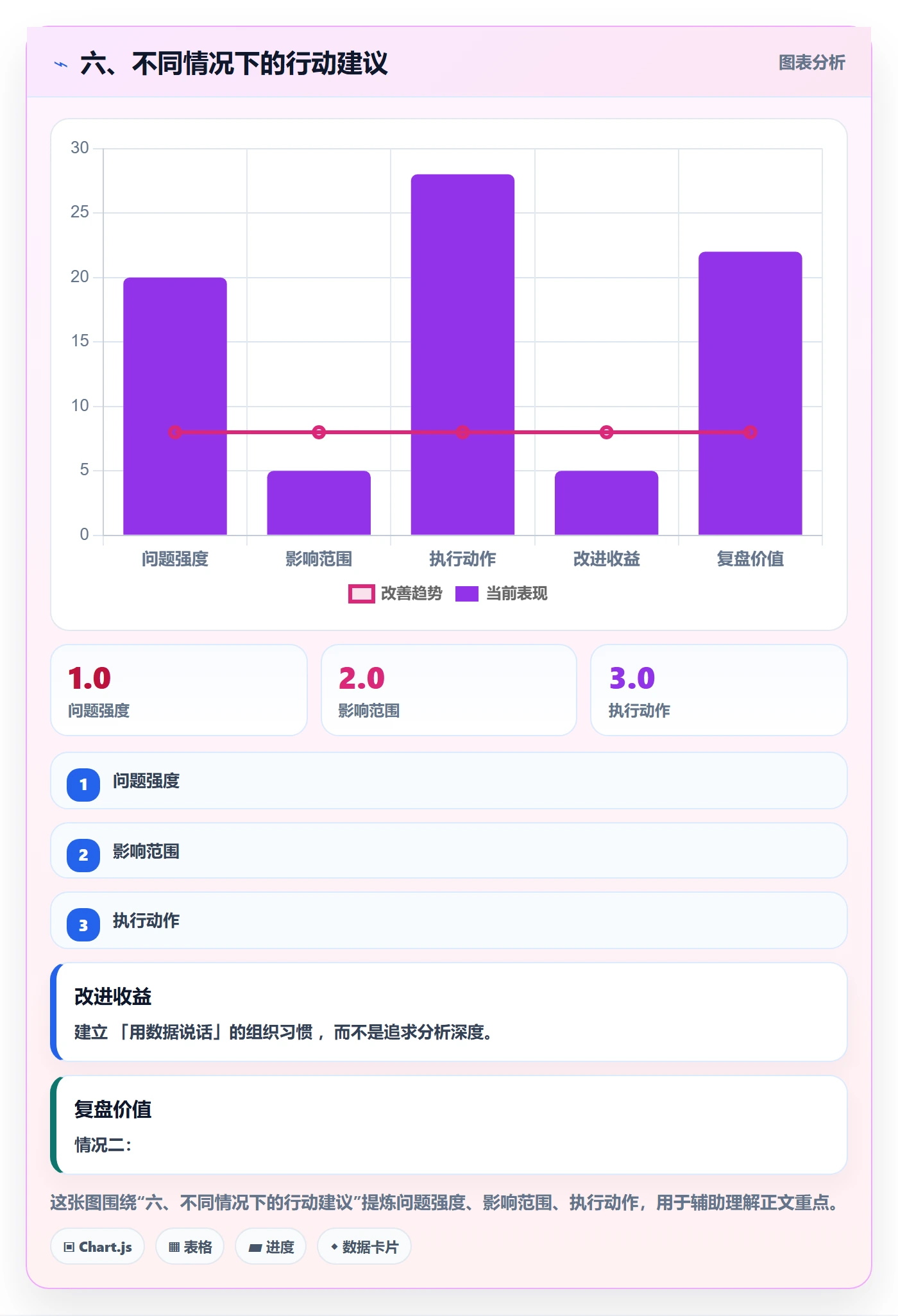 六、不同情况下的行动建议