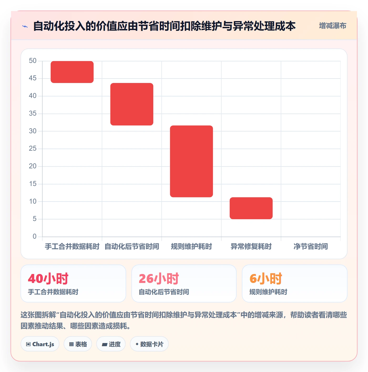 temu建设路线：从半托管模式到标准化管理分几步