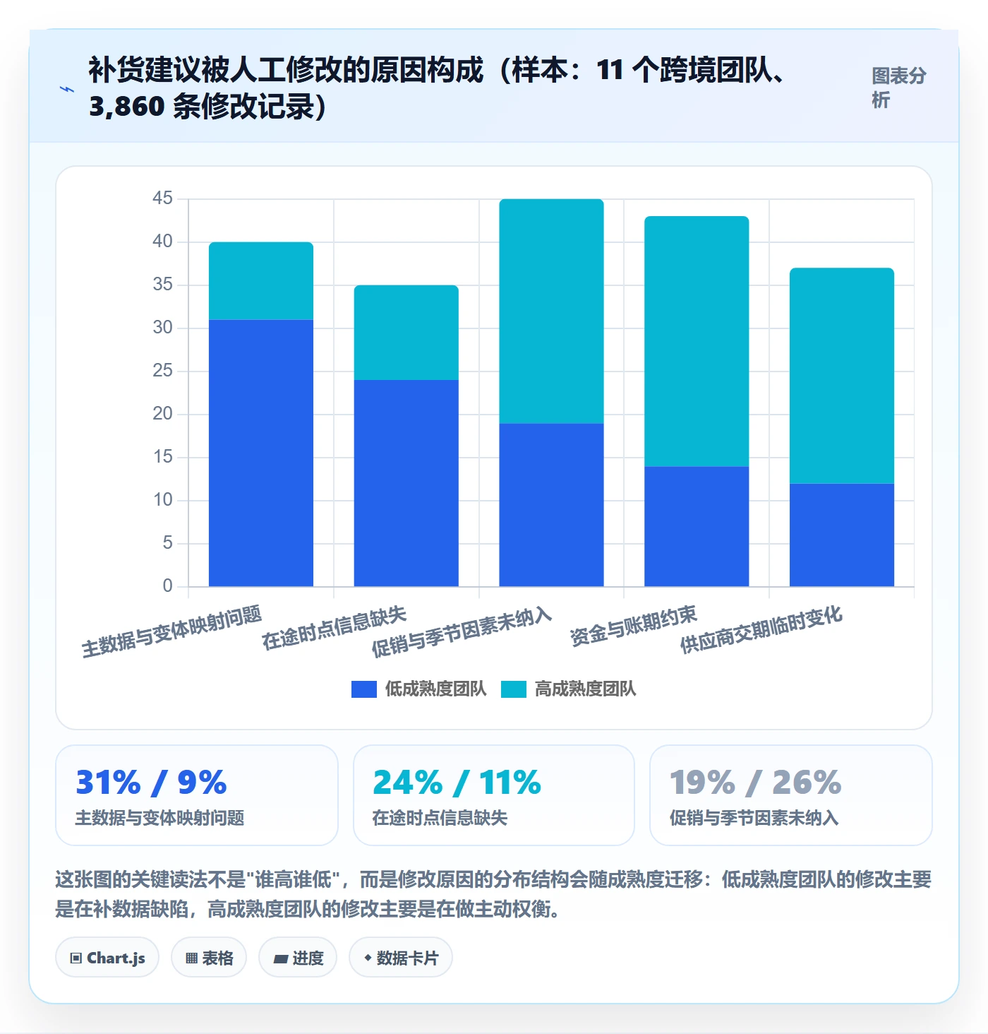 erp跨境电商怎么用？采购补货场景下的数据复盘拆解