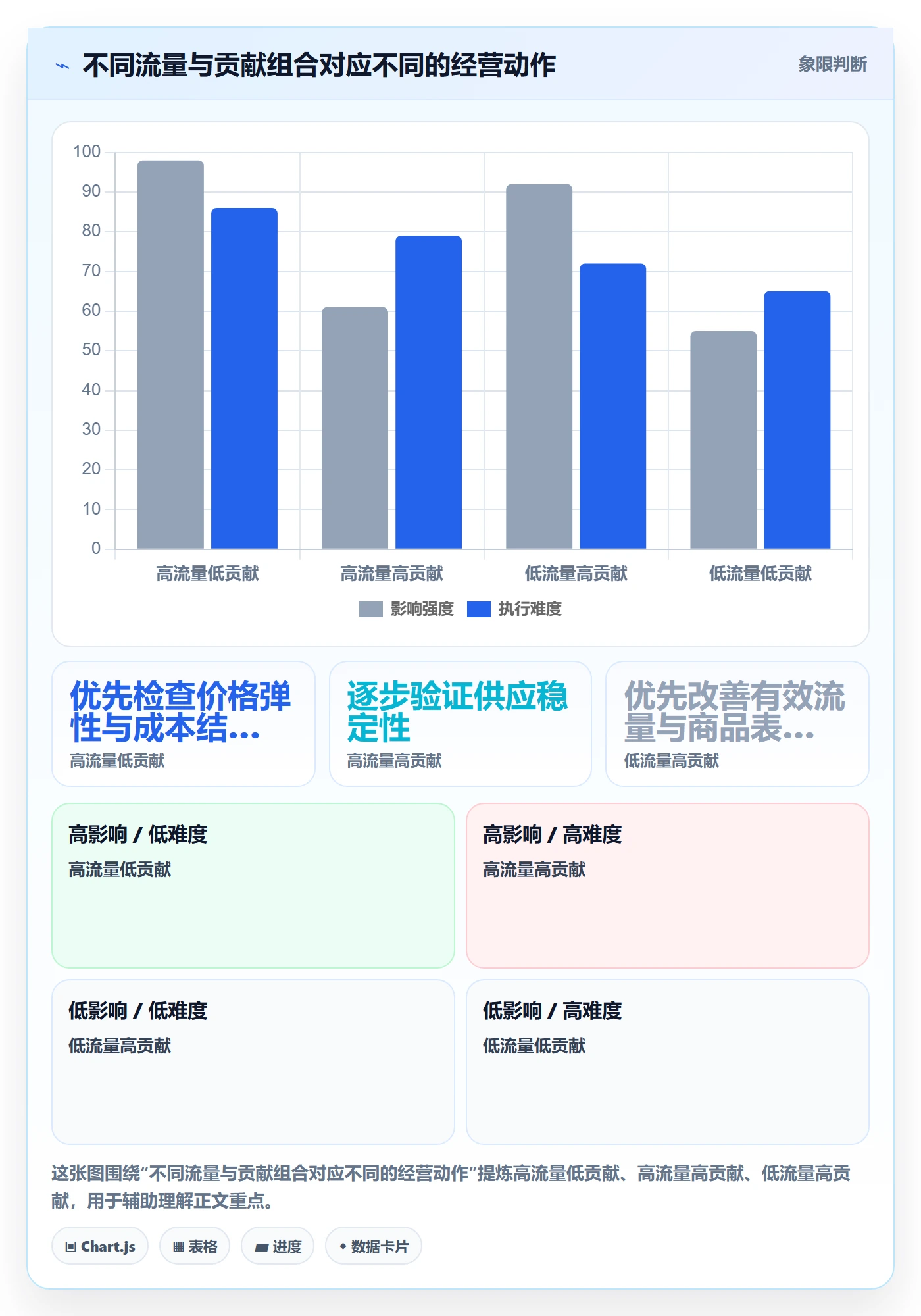 想做好temu，先掌握日常管理中的选品定价