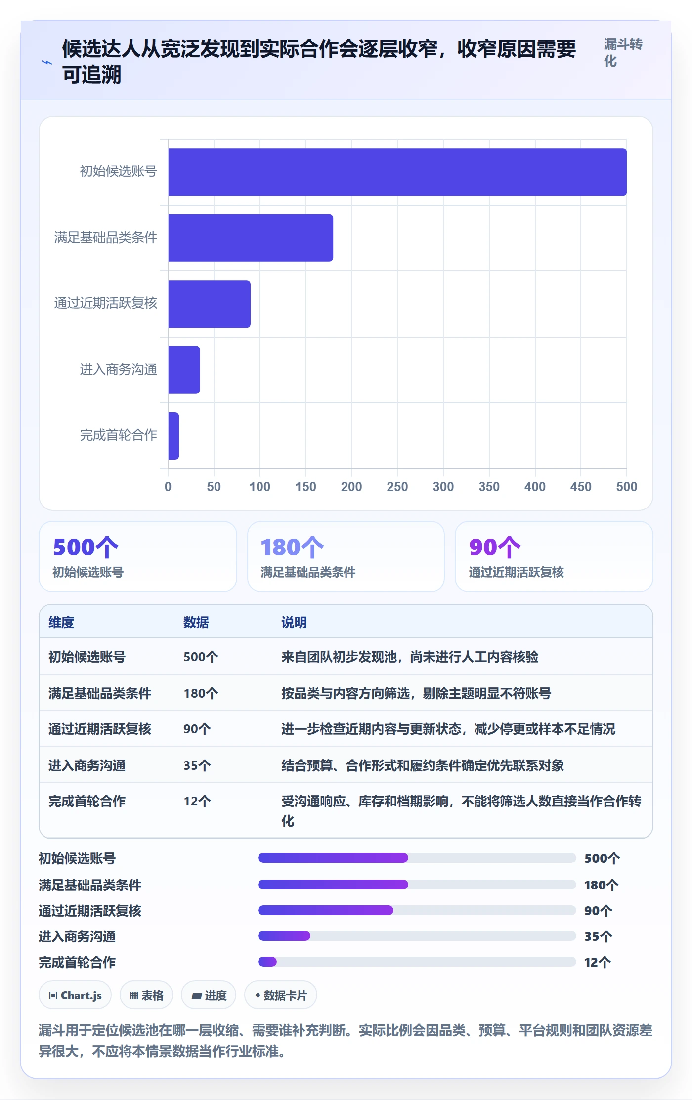 电商数据查询网站决策指南：用日常管理判断达人数据方案