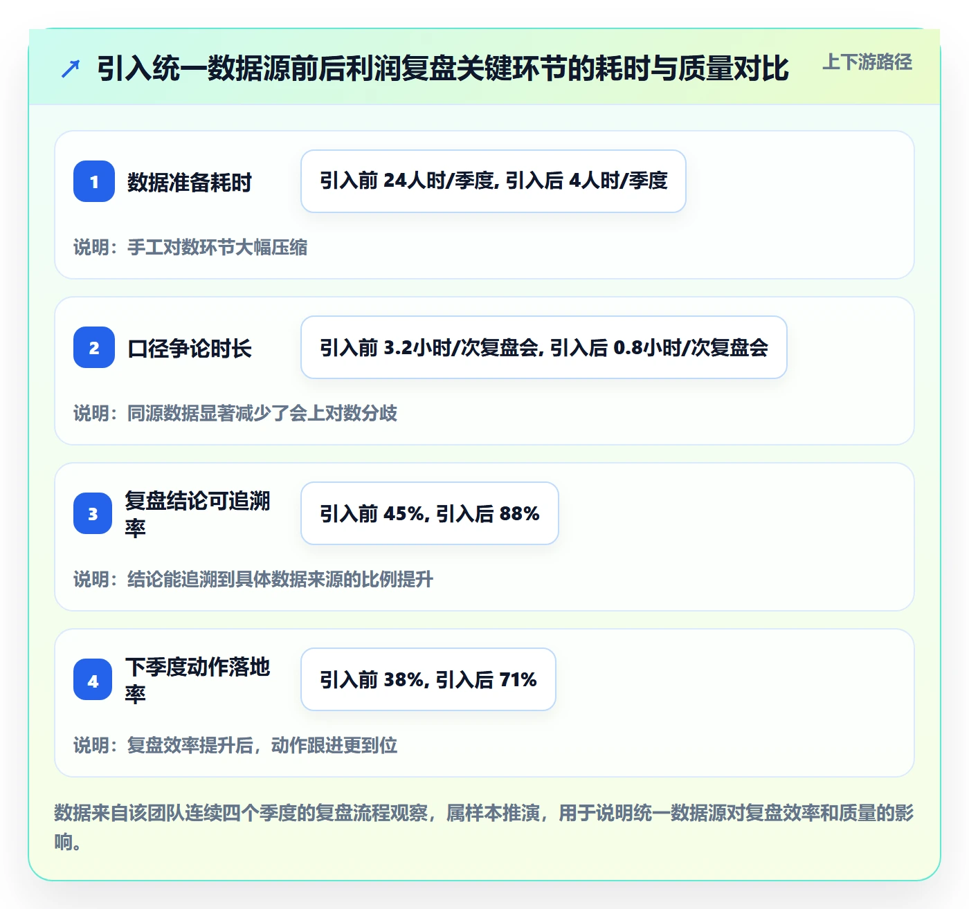 商品分析避坑指南：利润空间环节的季度复盘要注意什么