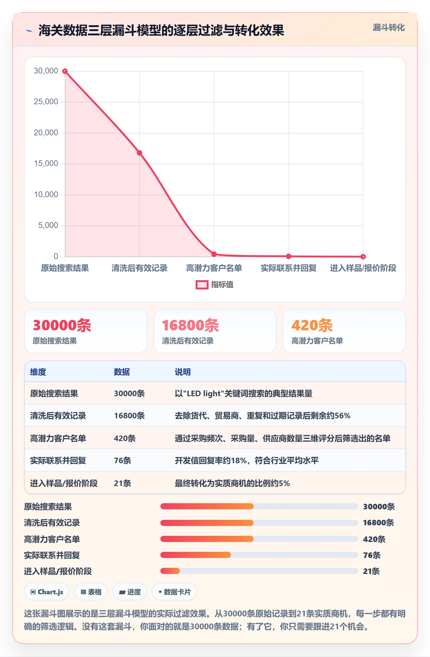 外贸数据分析平台场景解析：海关数据中的效率提升怎么处理