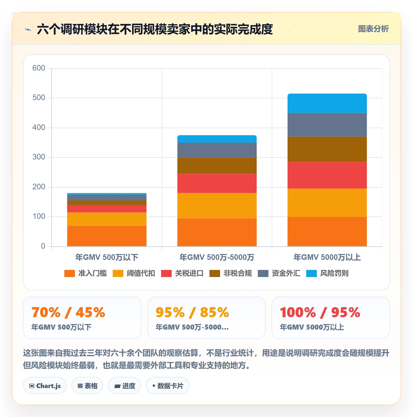 跨境电商运营能力清单：税务筹划需要覆盖哪些市场调研事项