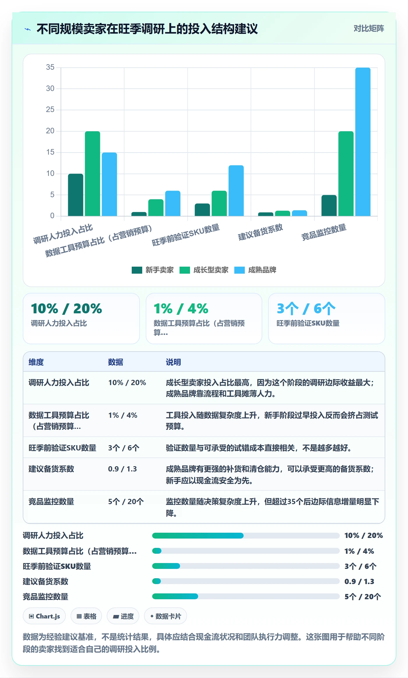 跨境电商运营操作手册：市场调研对应的旺季准备步骤
