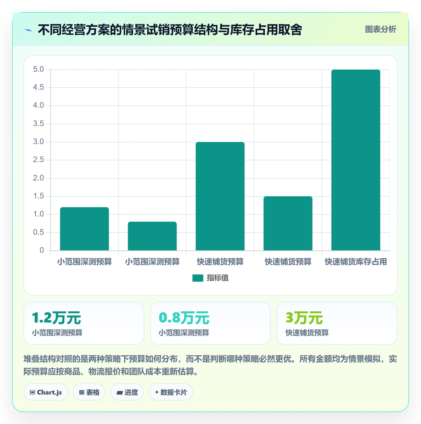 temu运营框架：把平台入驻纳入案例拆解
