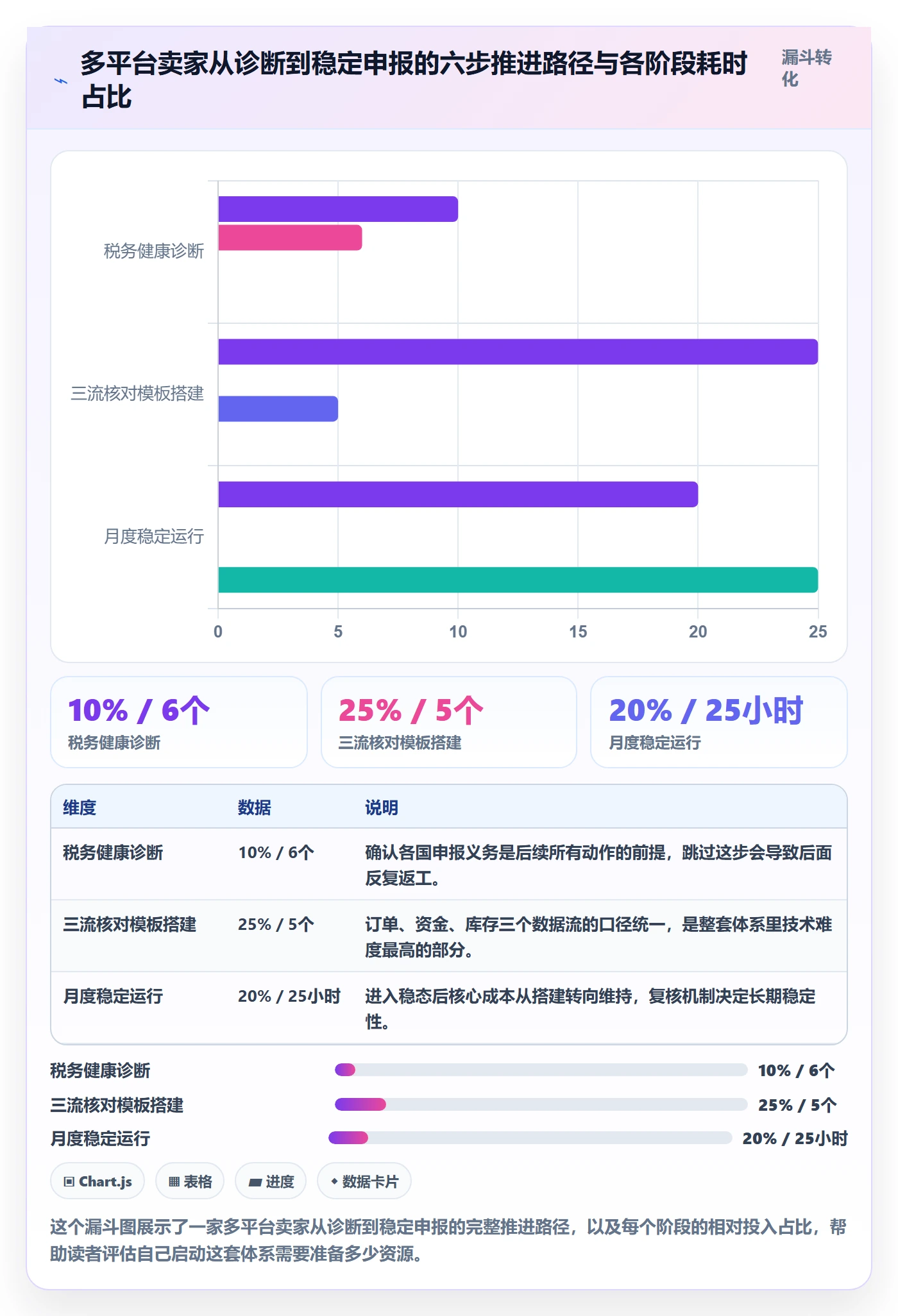 跨境电商一站式服务怎么用?税务合规场景下的案例拆解拆解