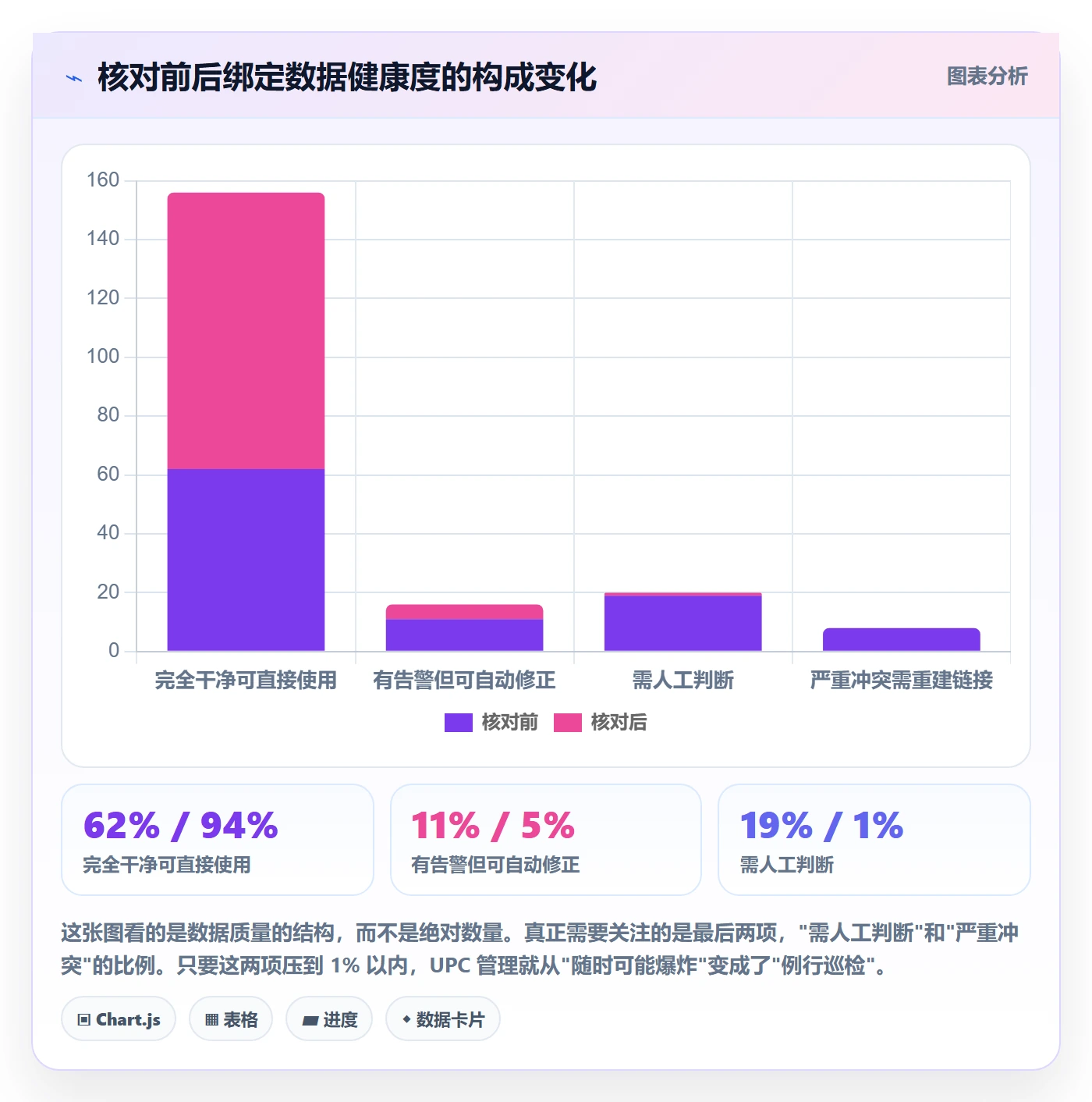 UPC码管理模板：围绕商品绑定开展市场调研