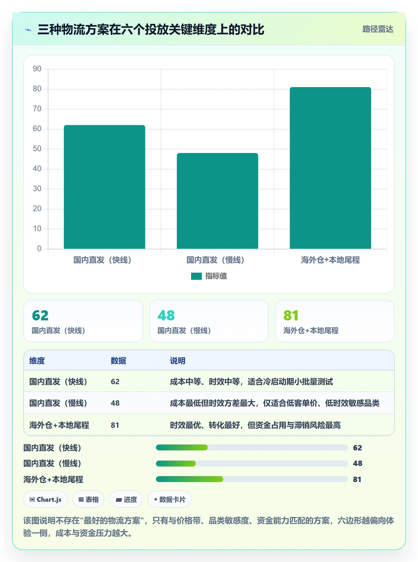 跨境电商运营场景解析：流量获取中的物流方案怎么处理