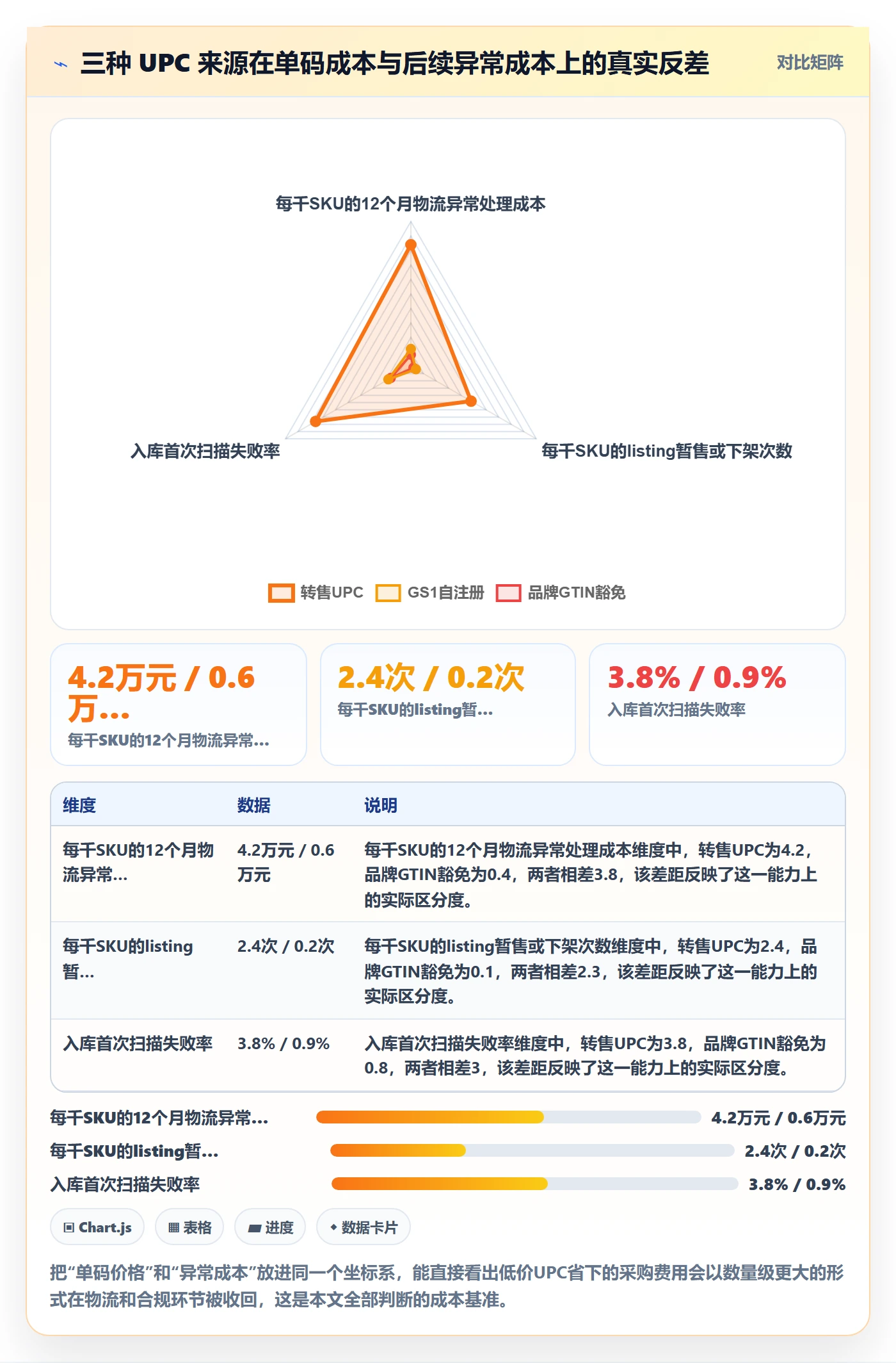UPC码实战复盘：从合规风险验证跨境物流效果