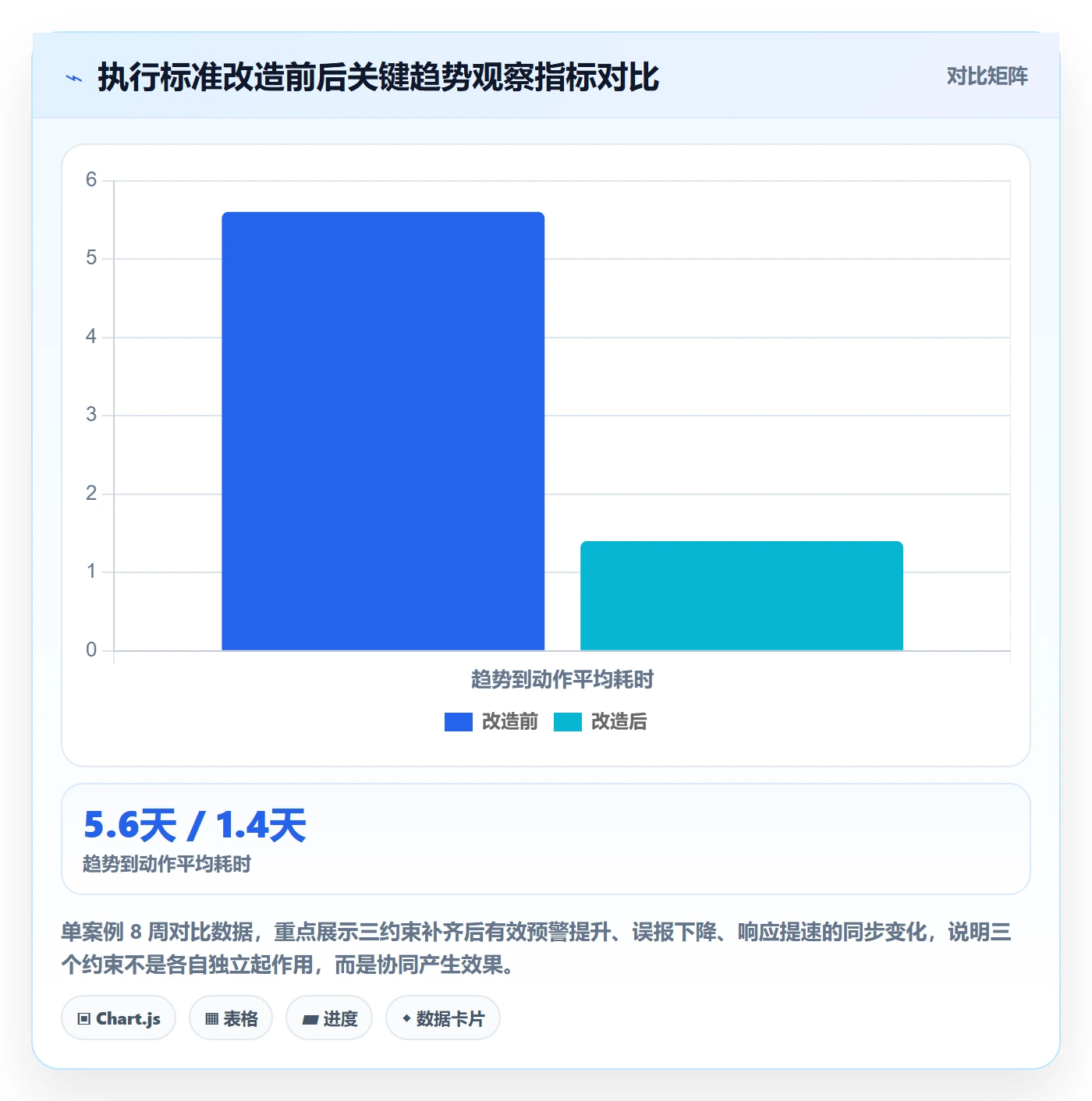商品分析执行标准：销量趋势环节如何体现趋势观察