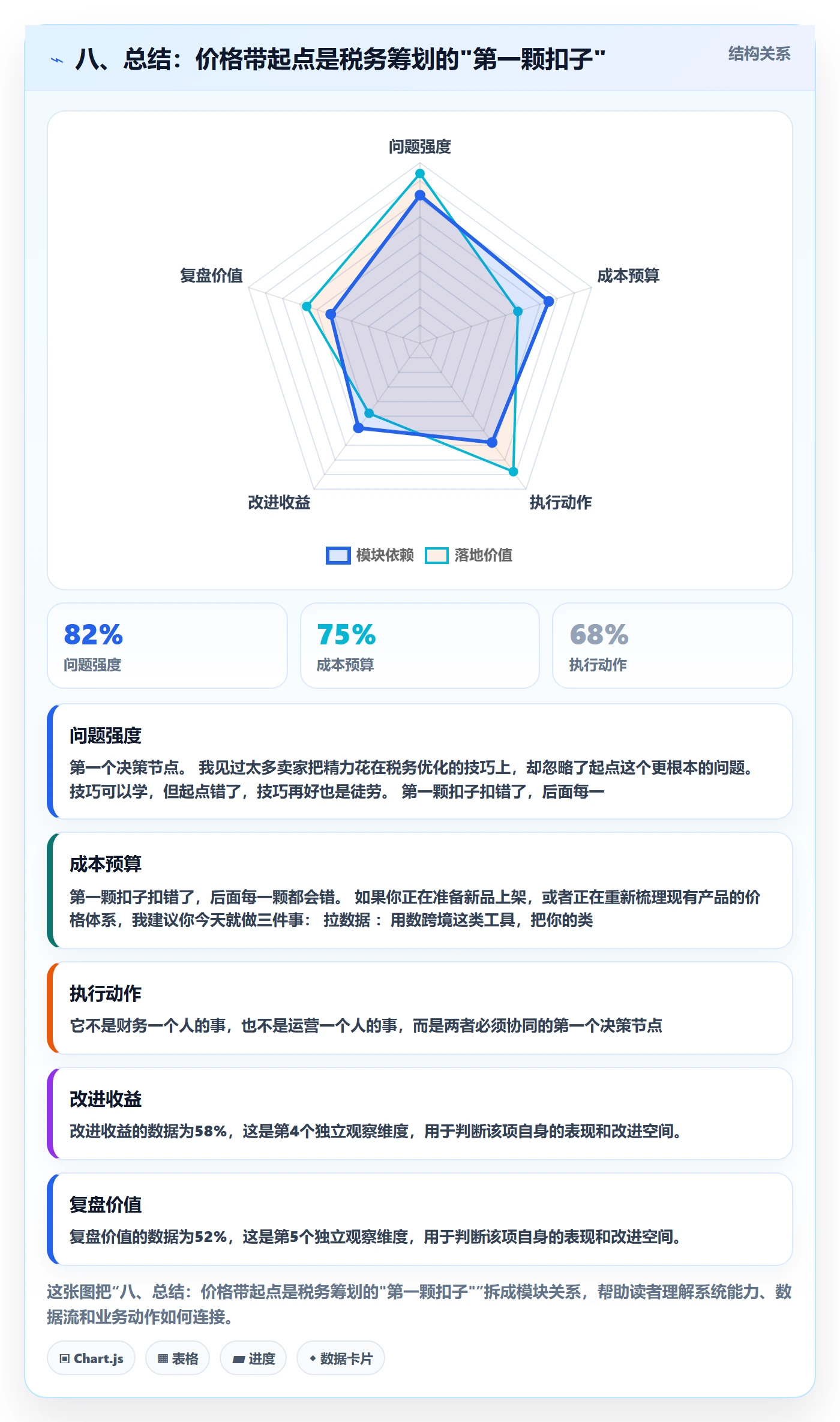 八、总结：价格带起点是税务筹划的"第一颗扣子"