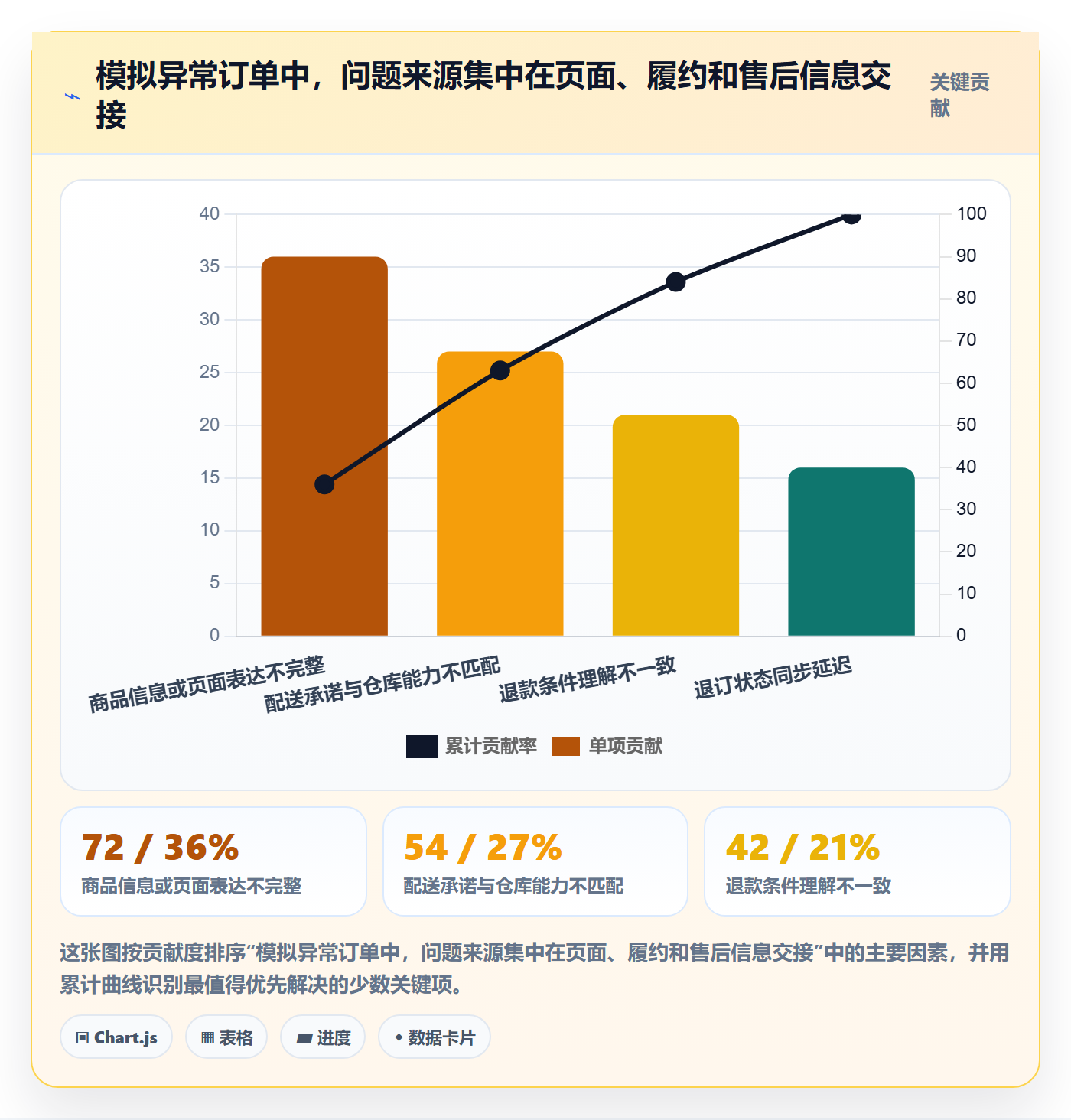 跨境电商业务拆解：本地化运营为什么影响合规管理