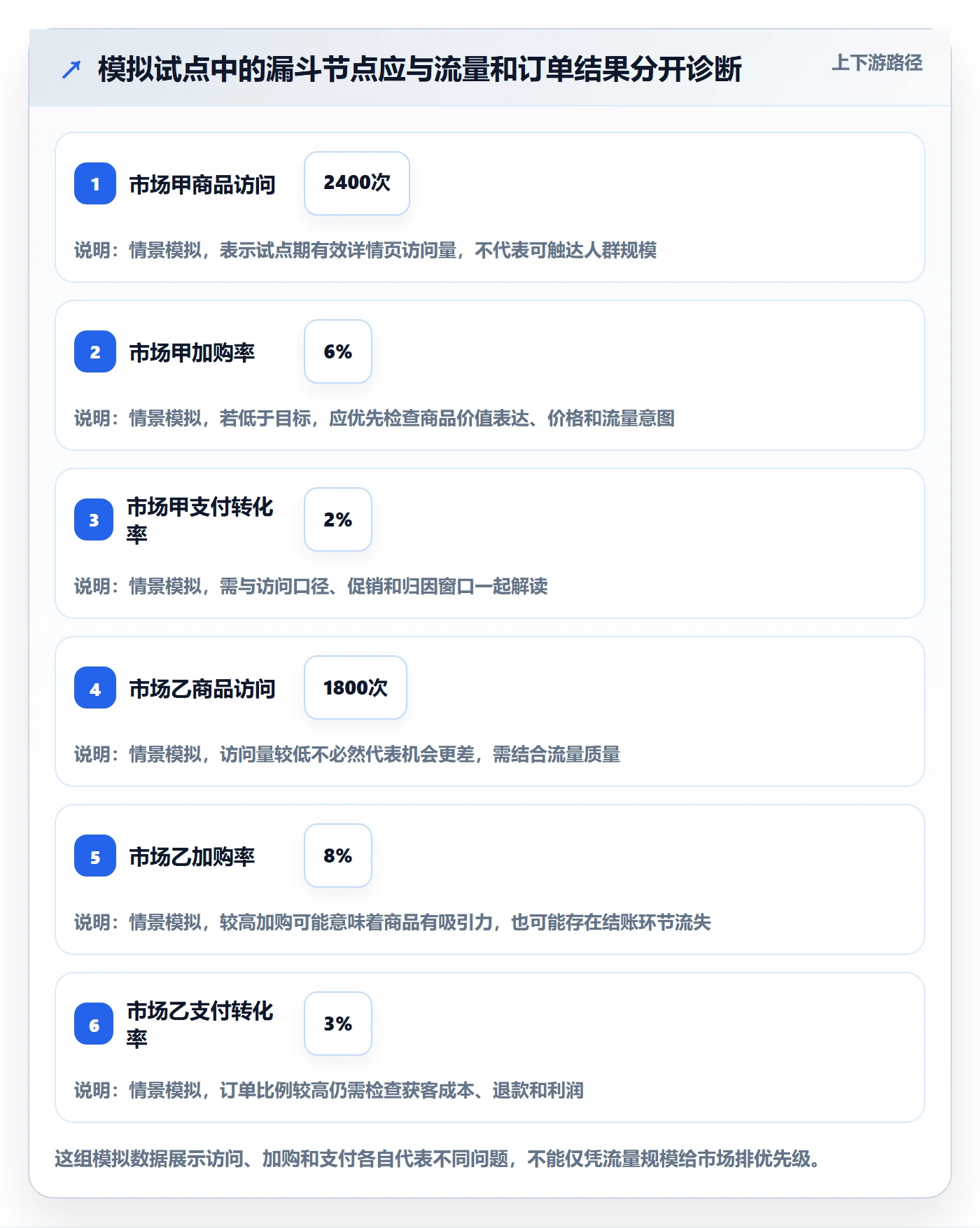 跨境电商怎么落地？从市场选择讲清落地案例