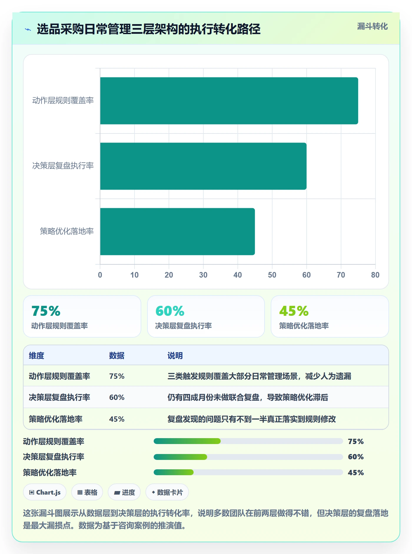 跨境电商一站式服务使用技巧：选品采购对应的日常管理方法