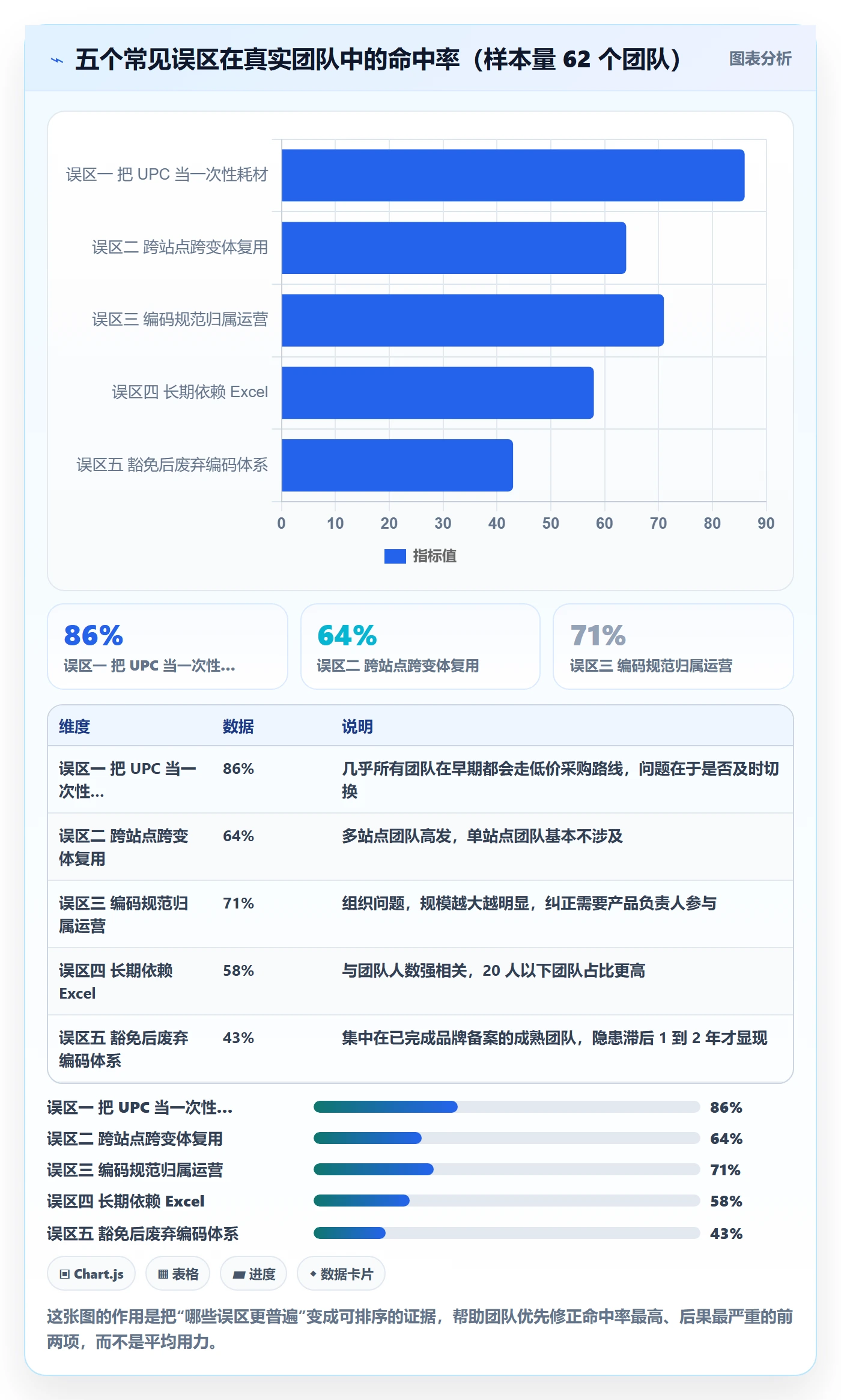 UPC码怎么落地？从编码规范讲清团队协同