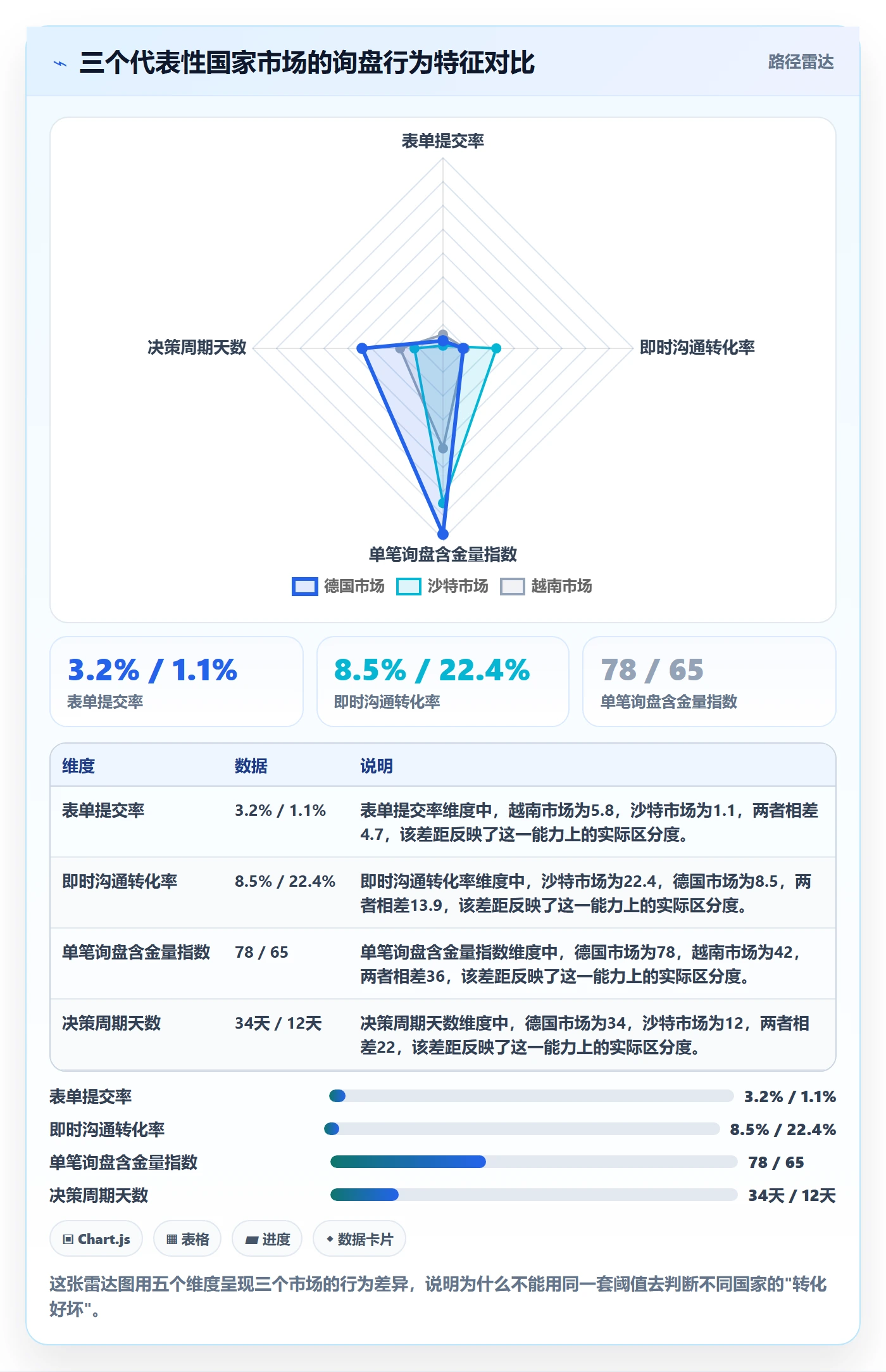 外贸数据分析平台操作手册：国家市场对应的数据复盘步骤