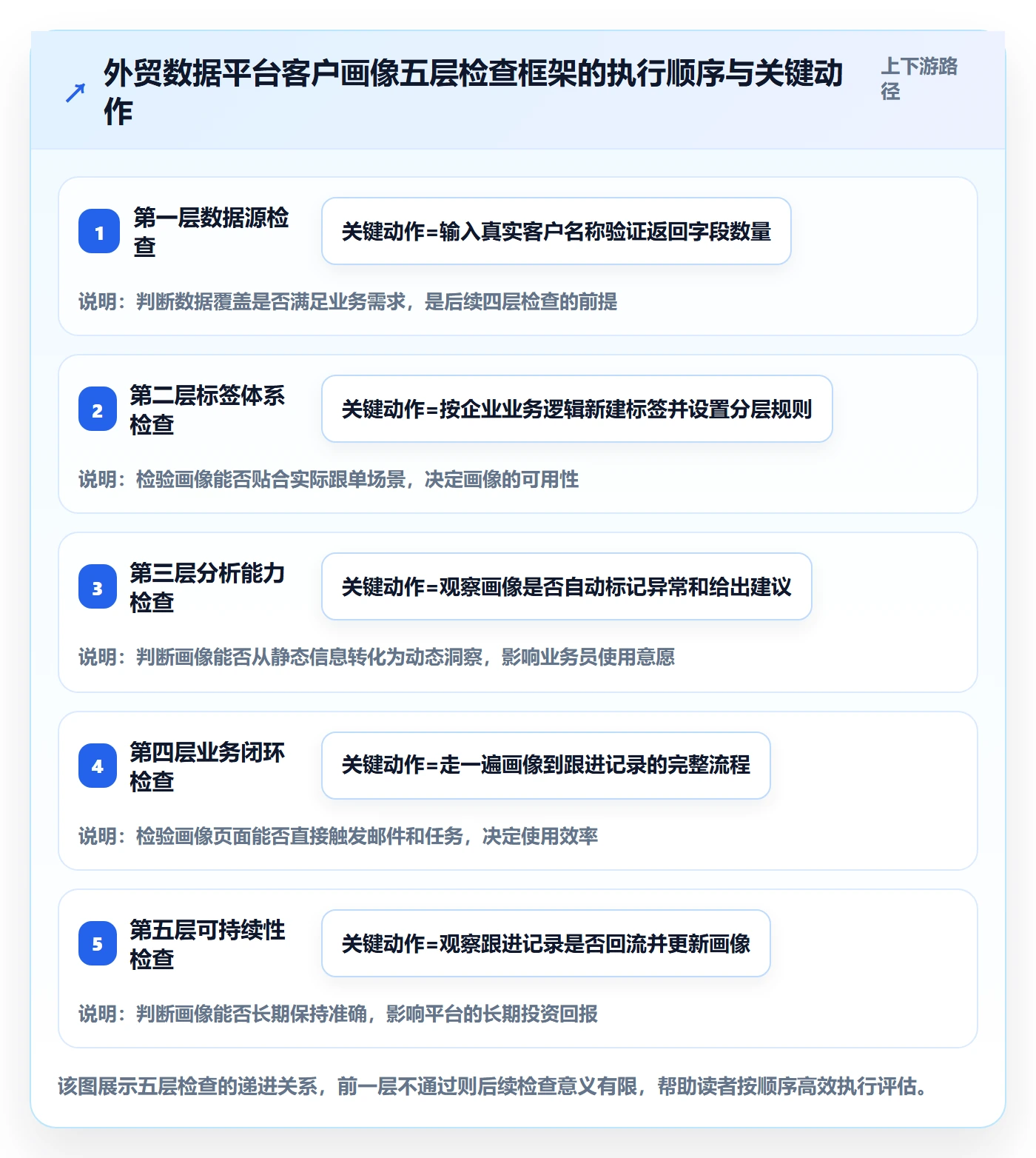 外贸数据分析平台检查方法：通过客户画像评估核心功能质量