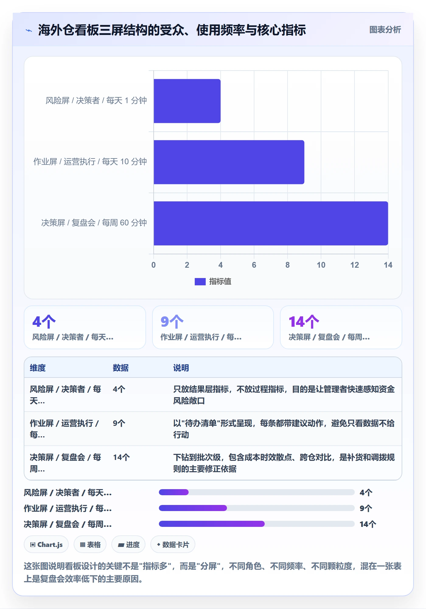 跨境电商运营管理要点：数据复盘的海外仓管理如何设计