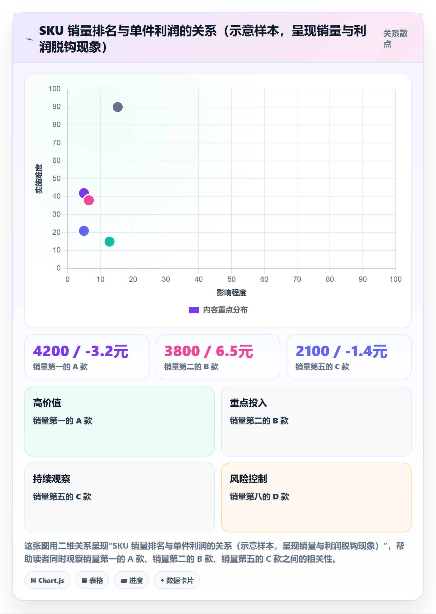 erp跨境电商进阶课:围绕多平台刊登完善海外仓管理