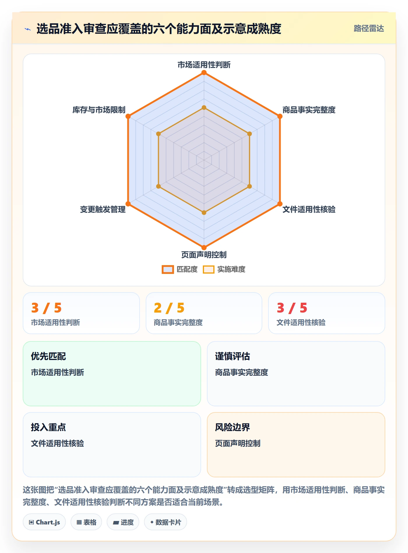 跨境电商配置指南：选品策略需要哪些合规管理设置