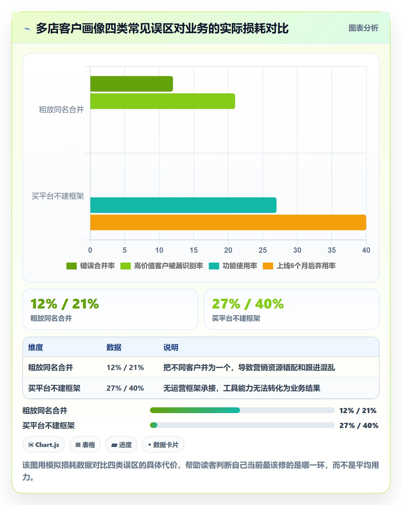 外贸数据分析平台运营框架：把客户画像纳入多店经营