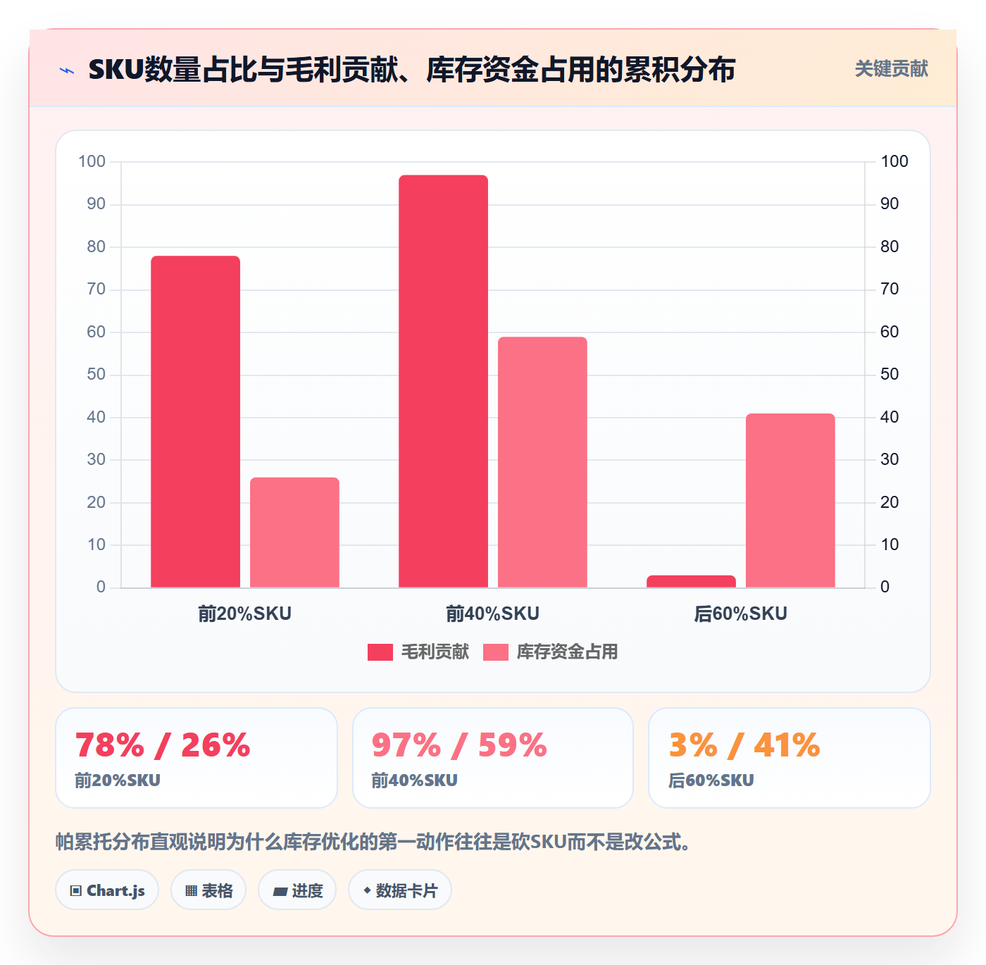 跨境电商运营实践指南：库存计划的落地案例怎样更有效