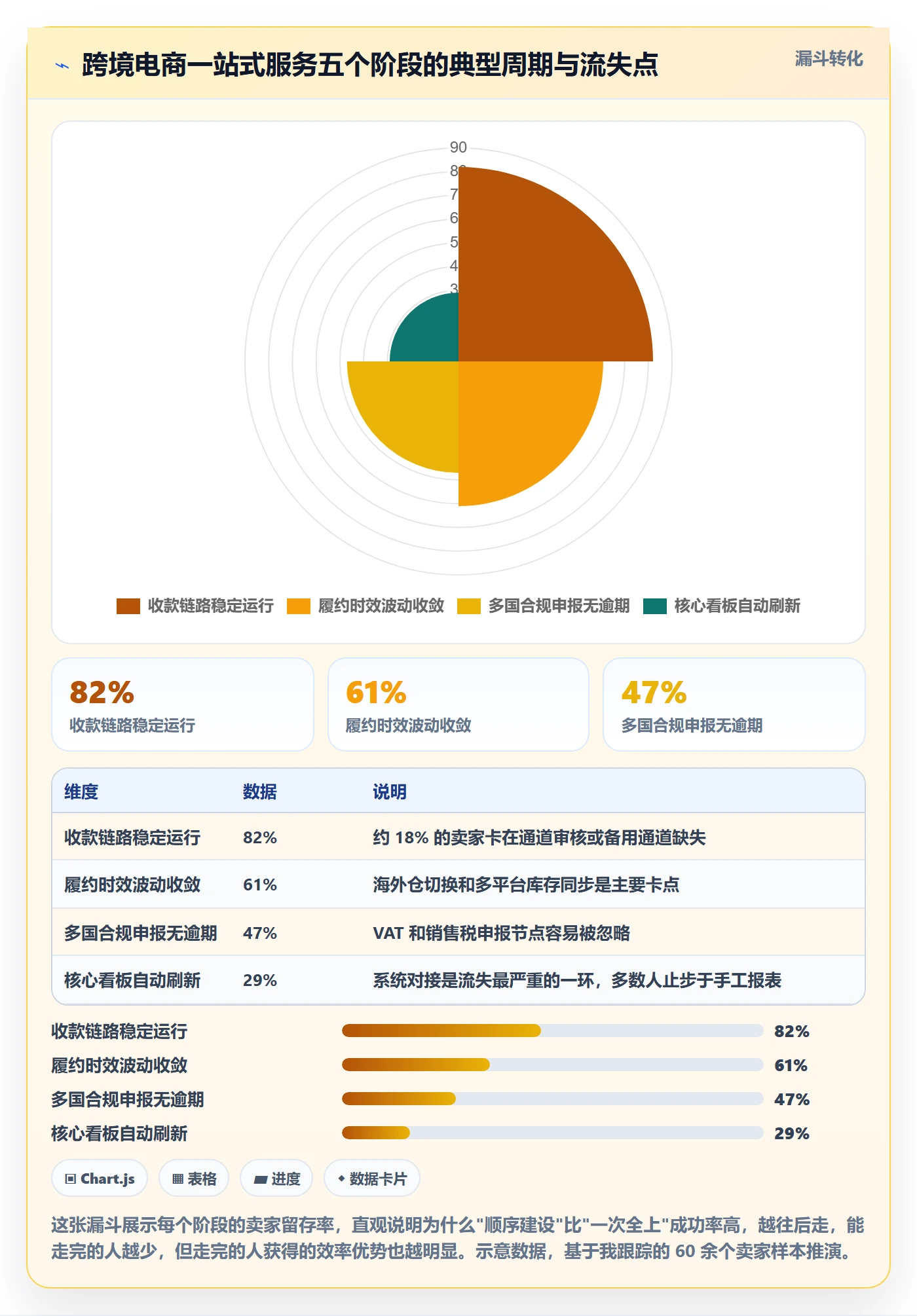 跨境电商一站式服务建设路线：从支付收款到落地案例分几步