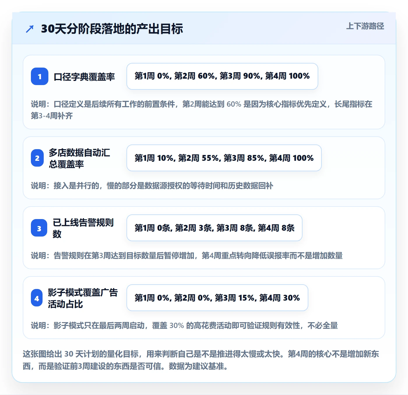 亚马逊软件方案设计：广告管理场景的多店经营怎么做