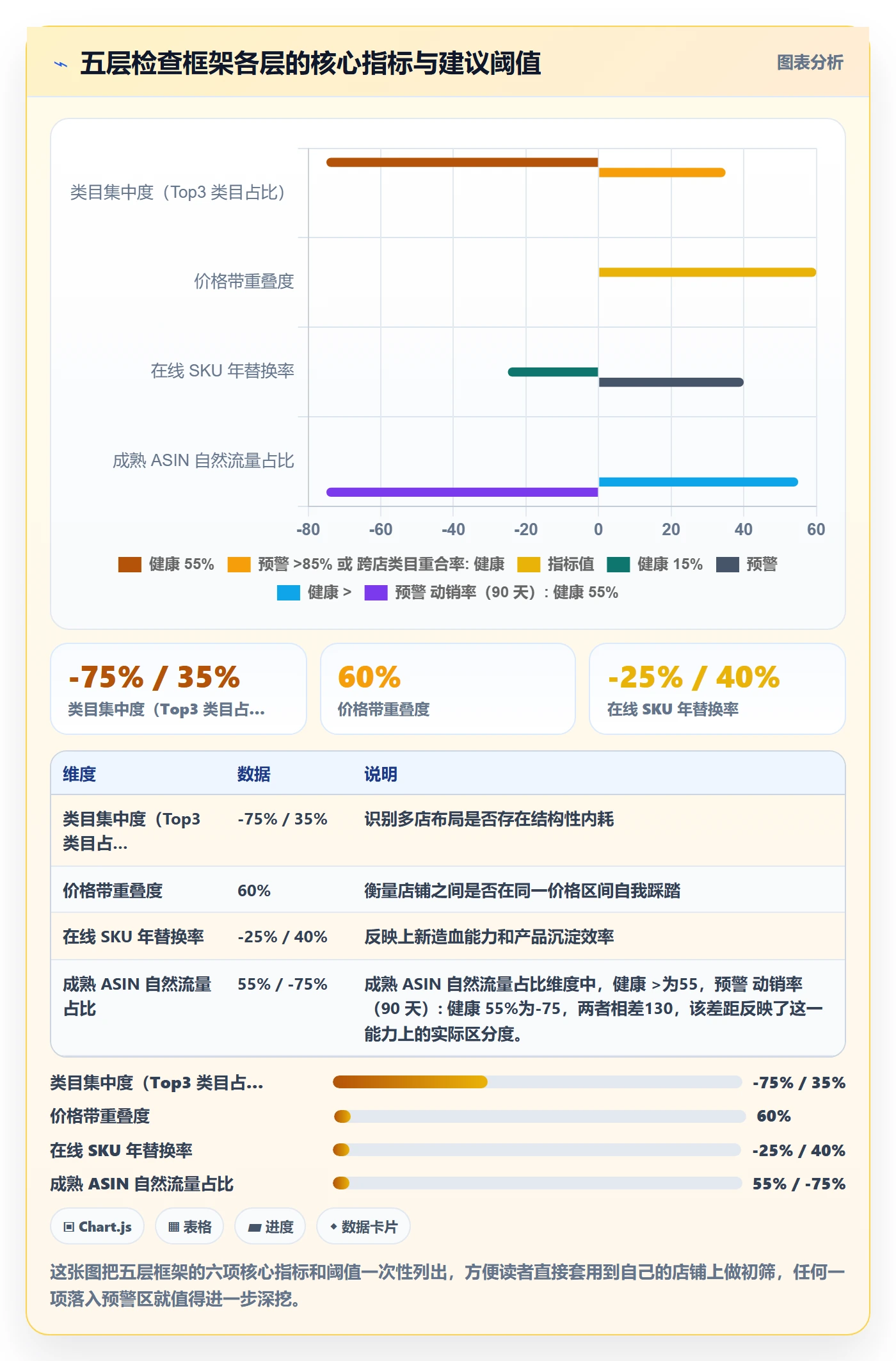 亚马逊软件检查方法：通过选品工具评估多店经营质量