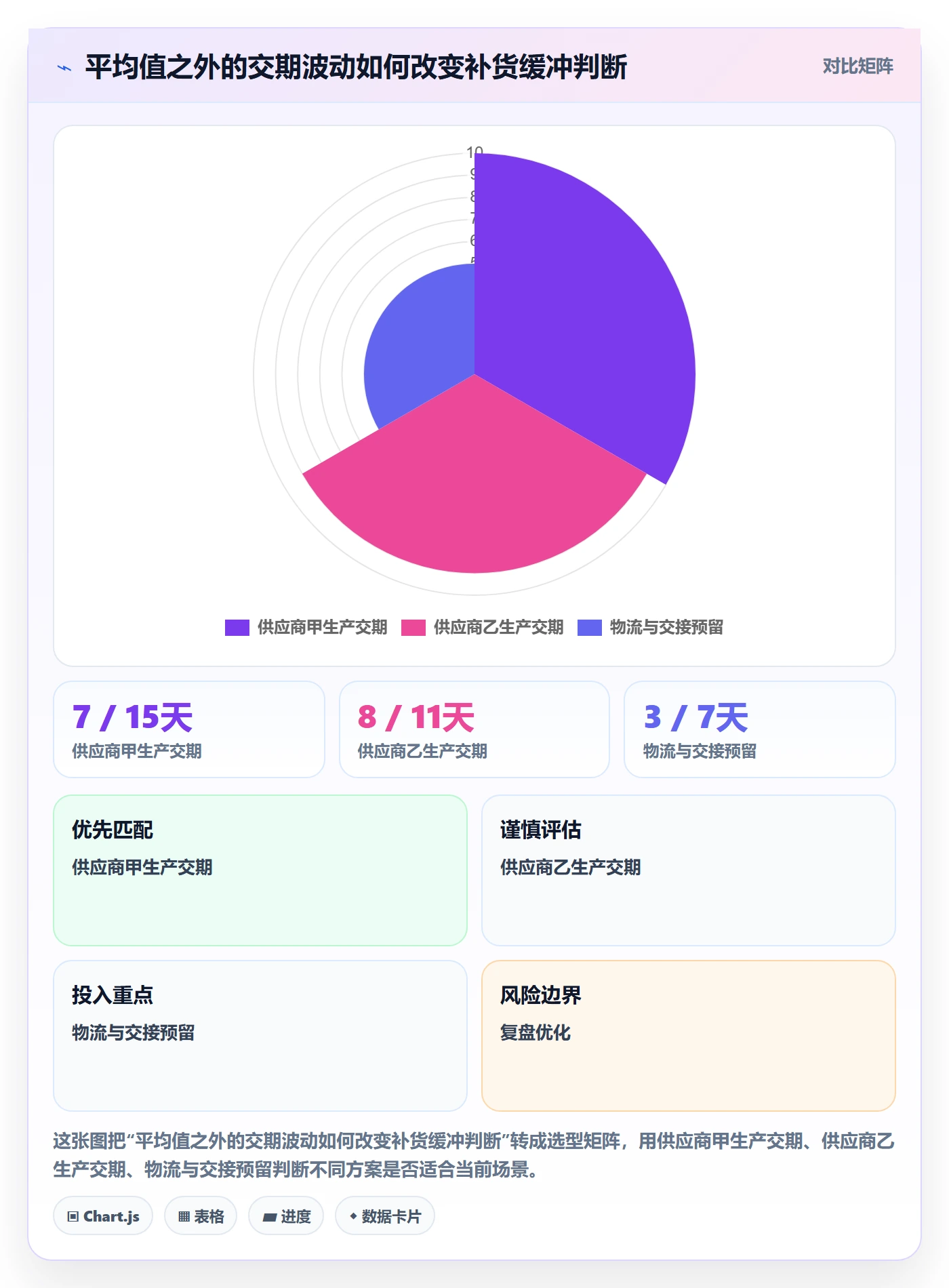 temu应用思路：围绕全托管模式拆解日常管理