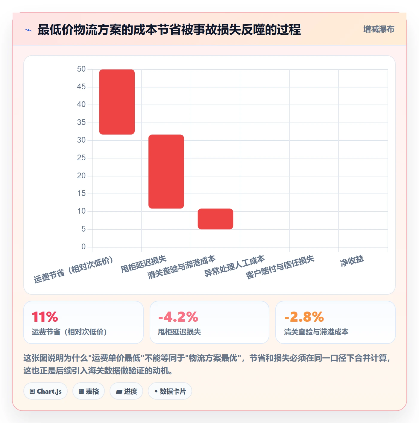 外贸数据分析平台实战复盘：从海关数据验证物流方案效果