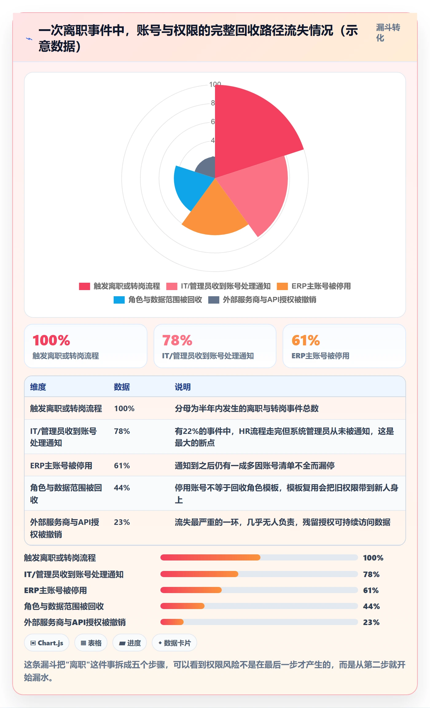 erp跨境电商优化清单:权限管理与年度规划的关键动作