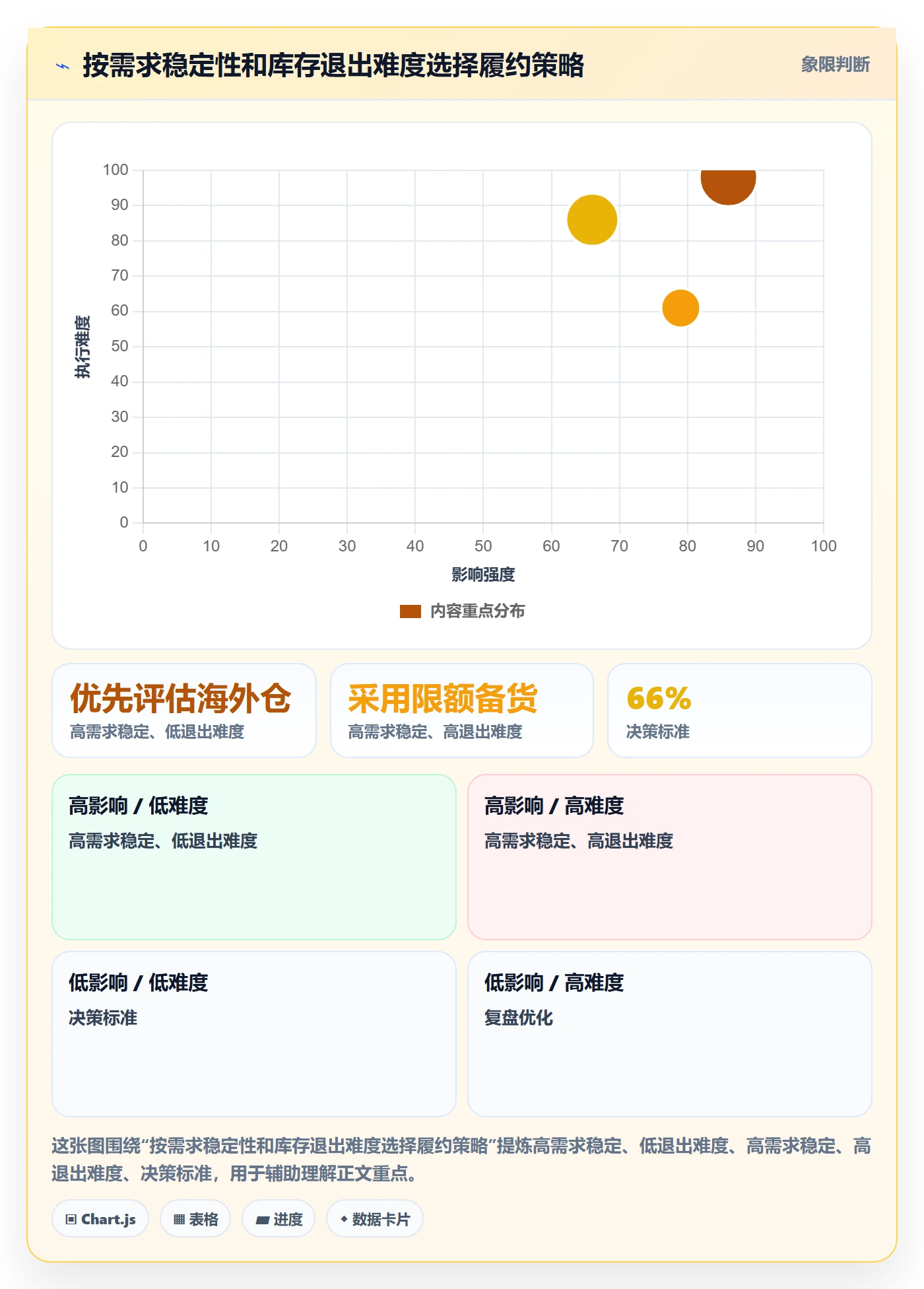 跨境电商执行标准：选品策略环节如何体现海外仓管理
