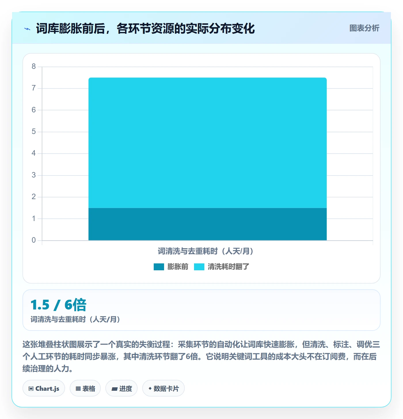 亚马逊软件方案设计:关键词工具场景的年度规划怎么做