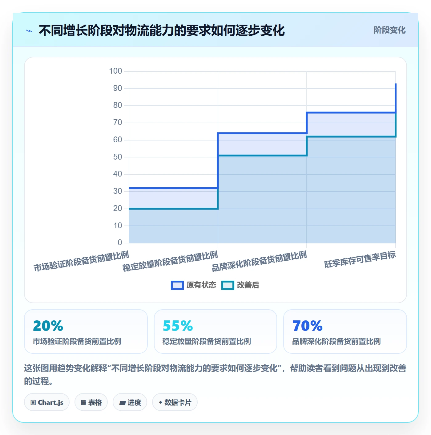 跨境电商业务拆解：品牌增长为什么影响物流方案