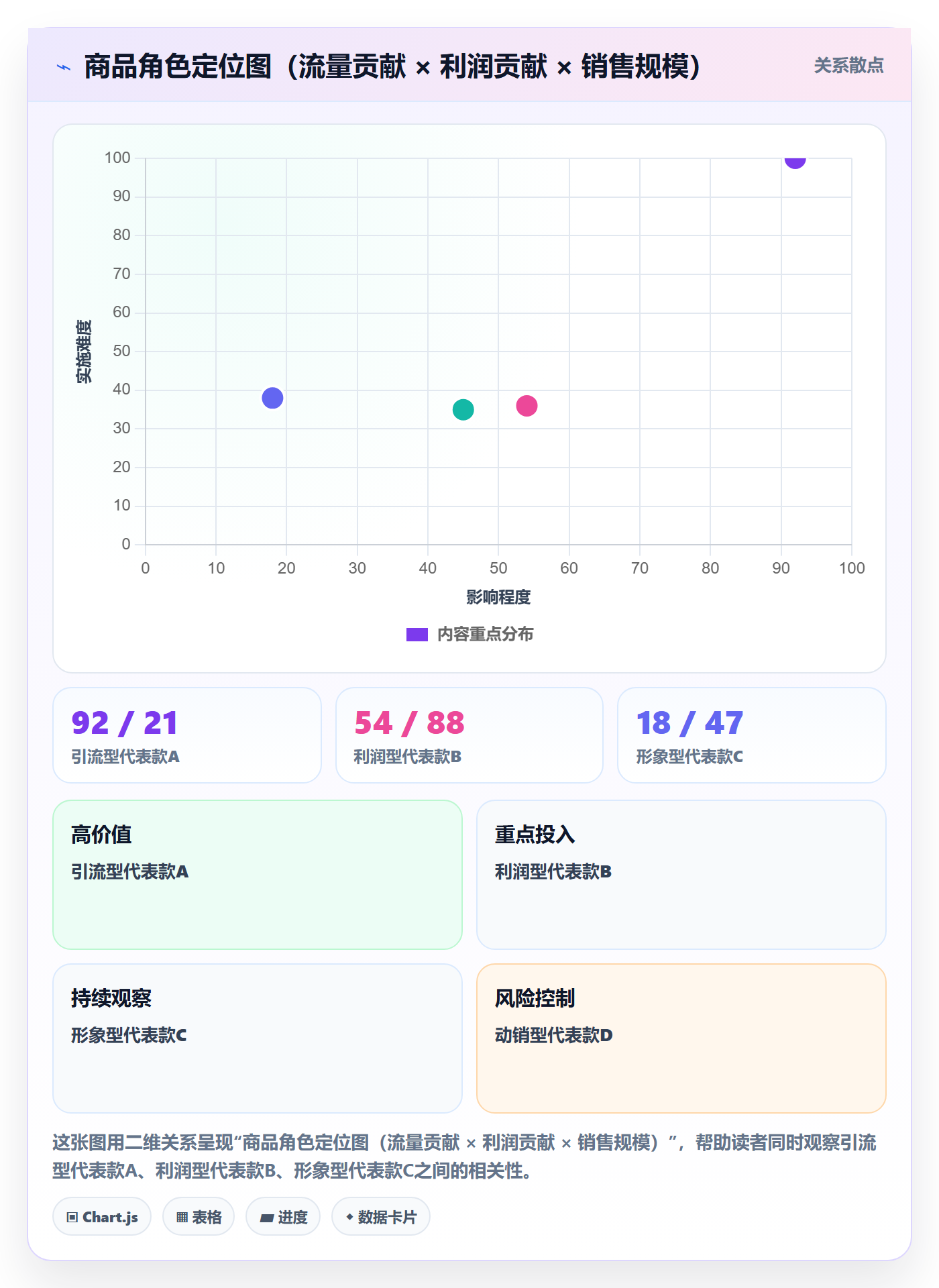 商品分析优化清单：组合优化与数据复盘的关键动作
